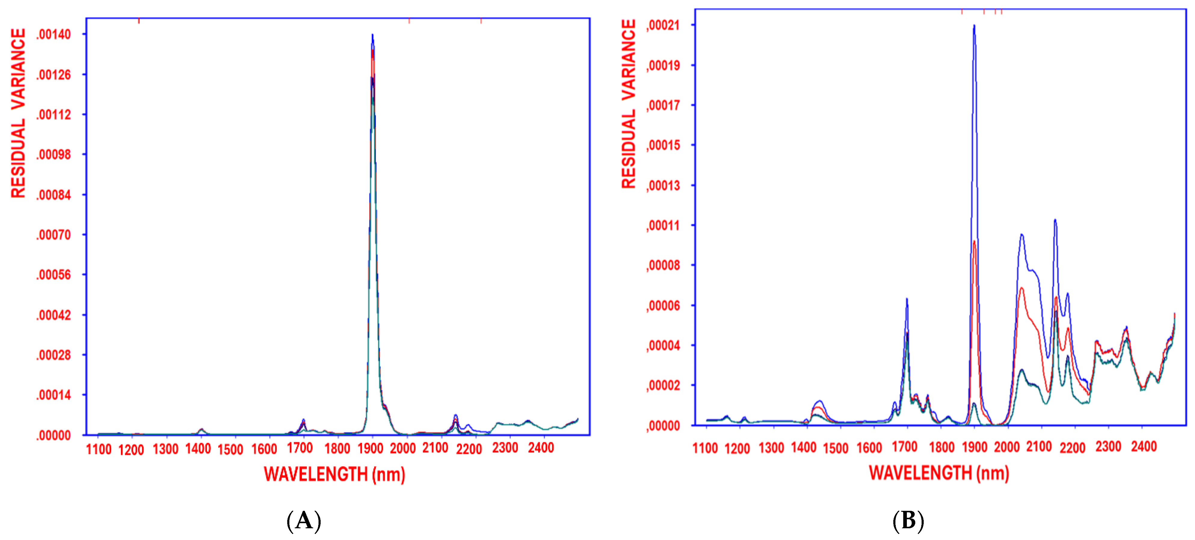 Antioxidants 14 00672 g005a Antioxidants 14 00672 g005a