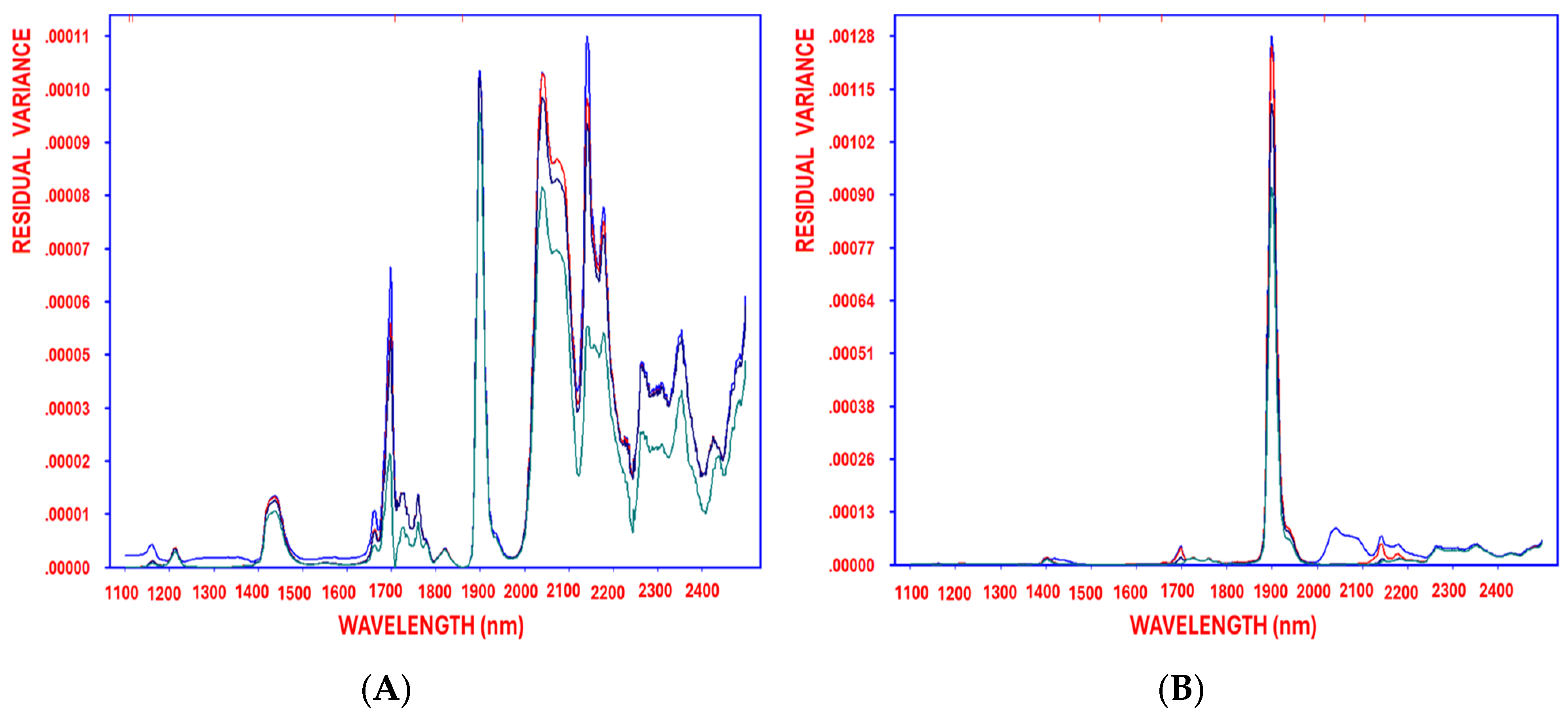 Antioxidants 14 00672 g006 Antioxidants 14 00672 g006