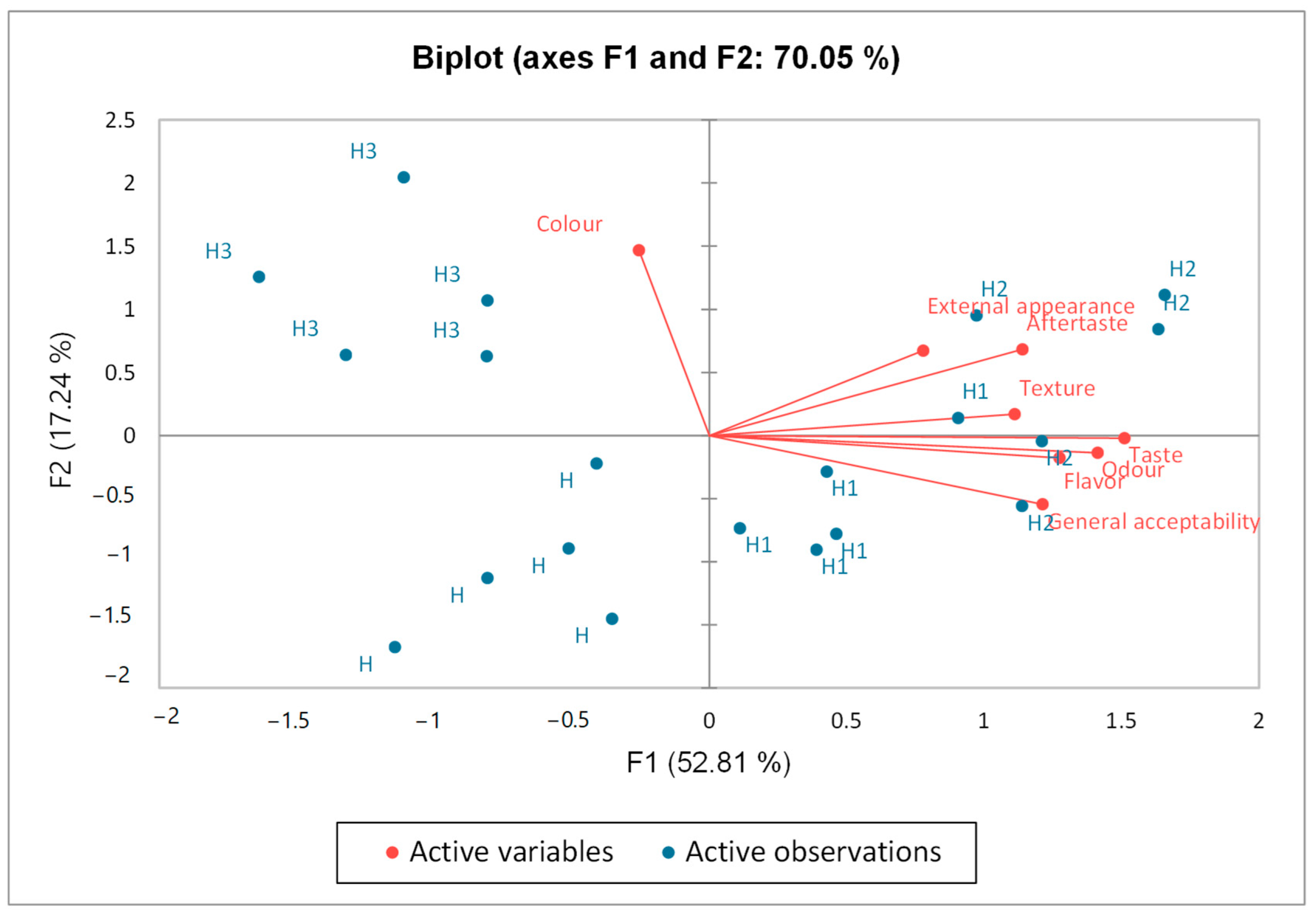 Antioxidants 14 00676 g004