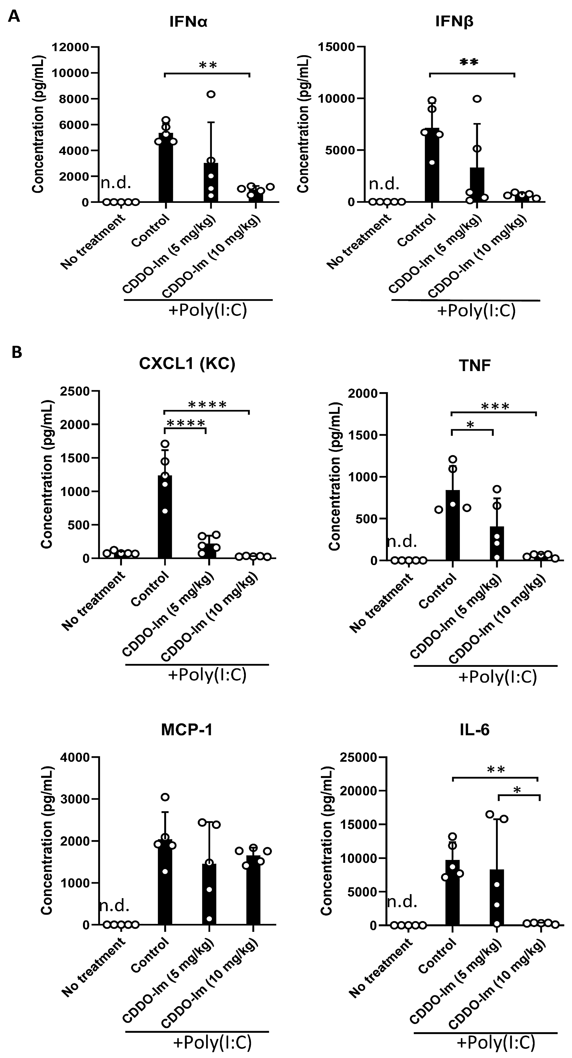 Antioxidants 14 00678 g004