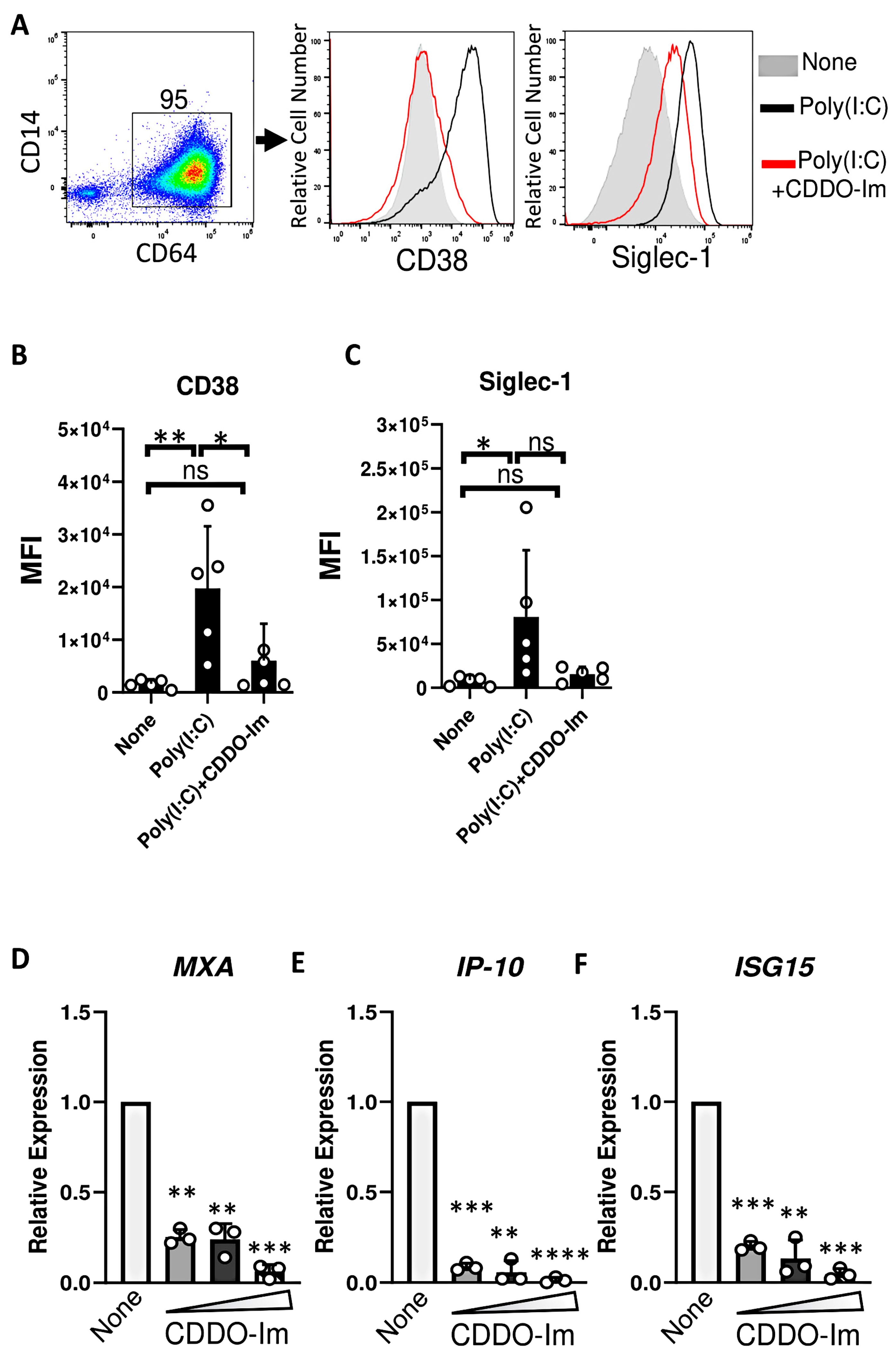 Antioxidants 14 00678 g006