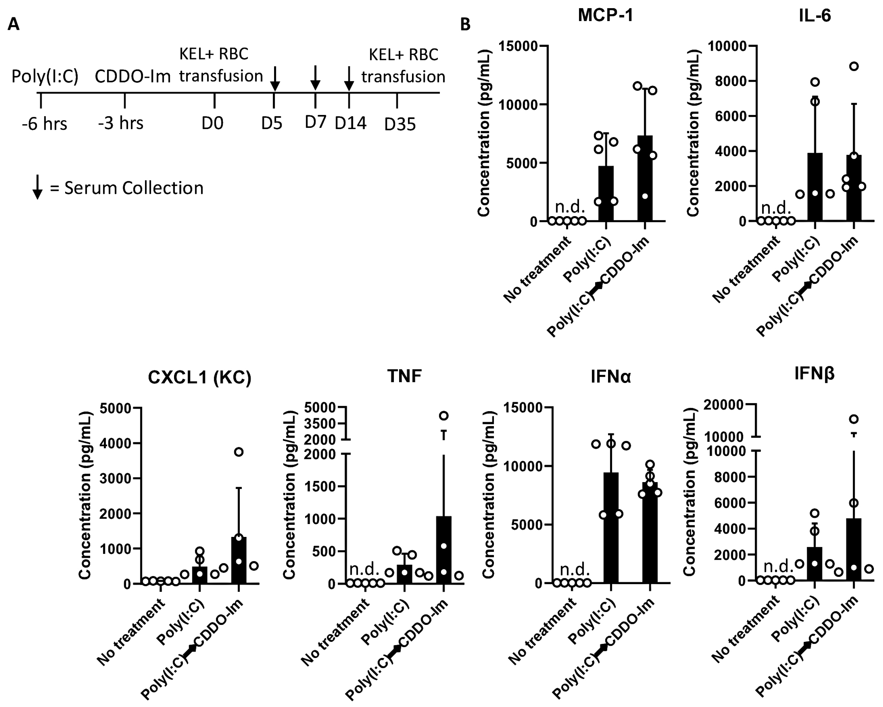Antioxidants 14 00678 g007a