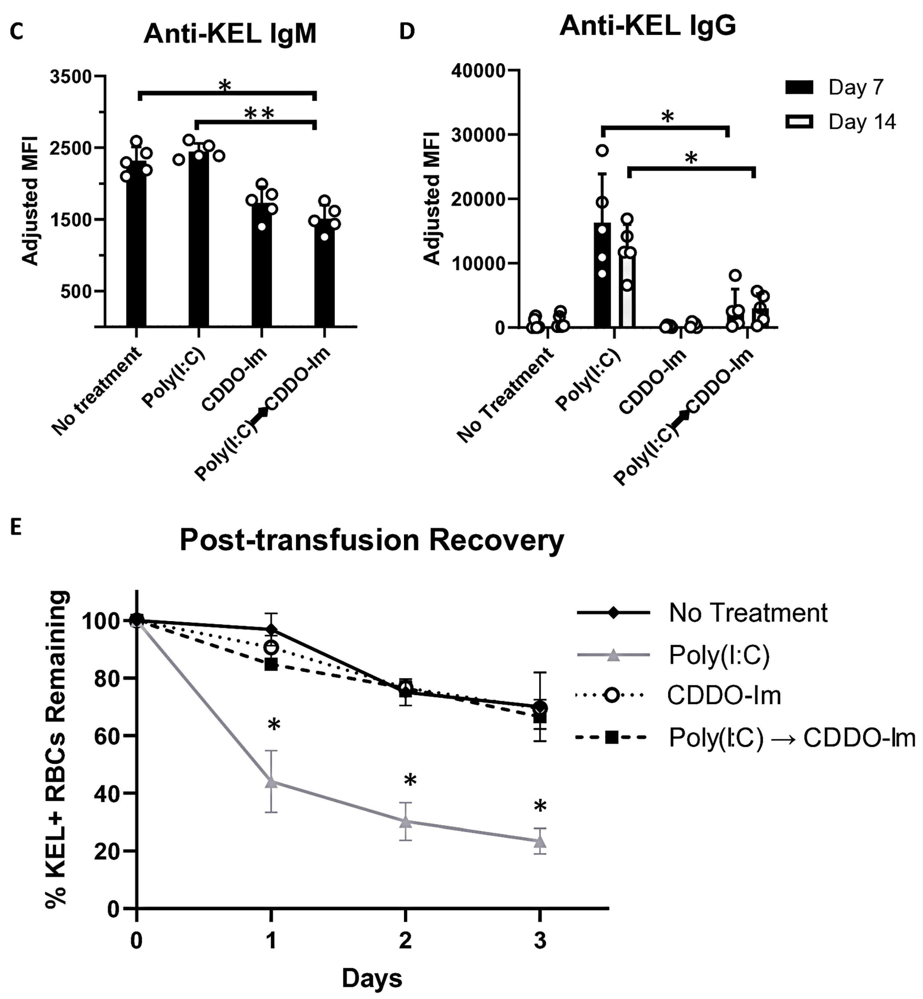 Antioxidants 14 00678 g007b