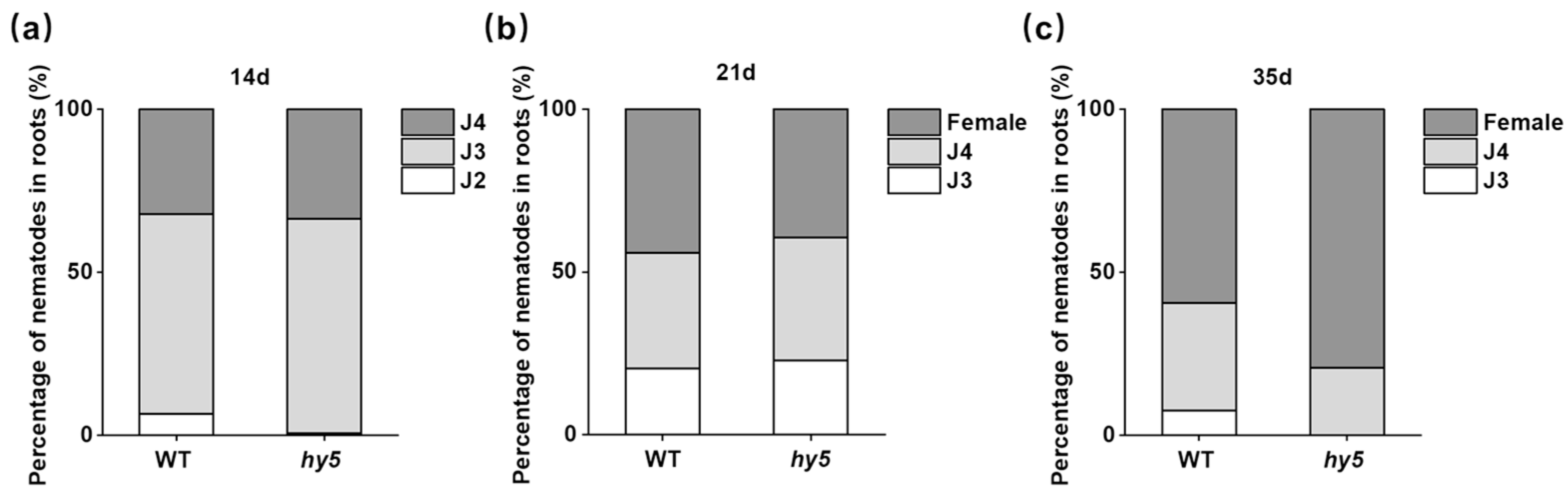 Antioxidants 14 00679 g004