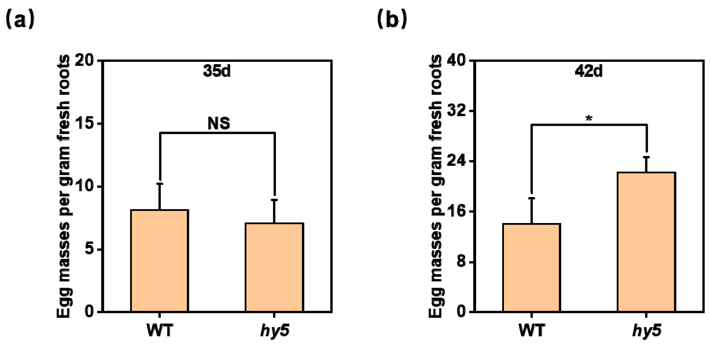 Antioxidants 14 00679 g005