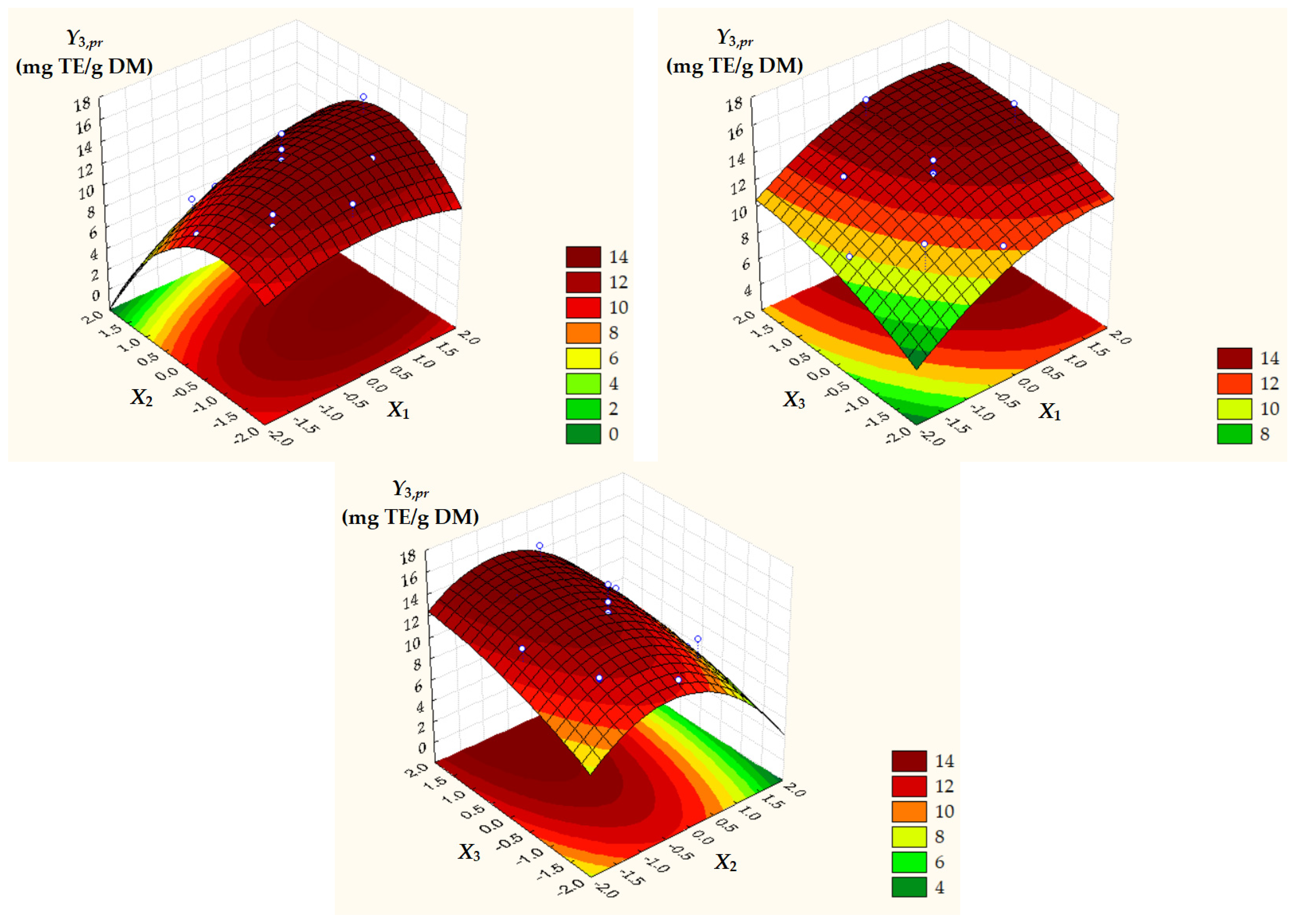 Antioxidants 14 00680 g004