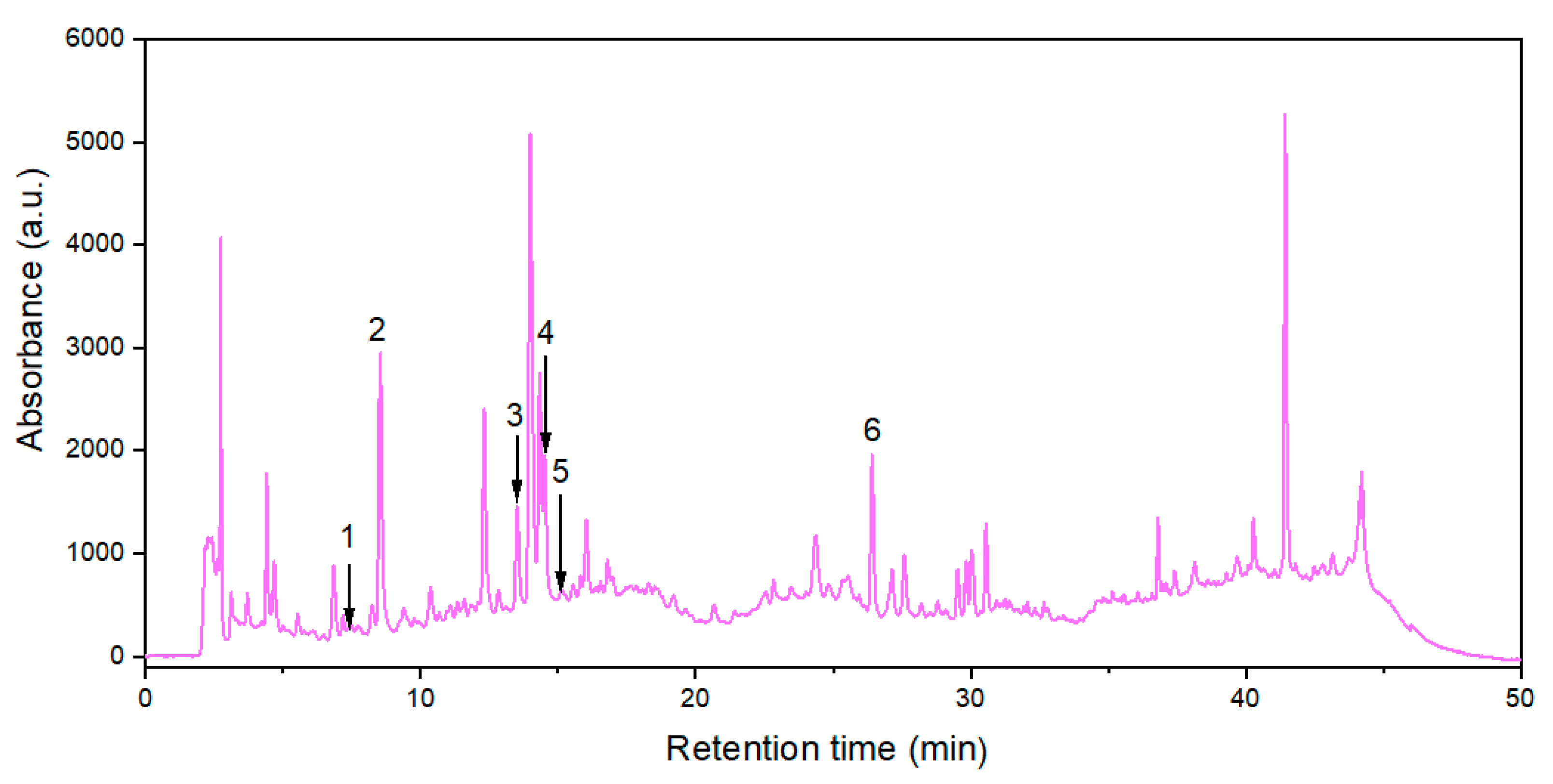 Antioxidants 14 00680 g006
