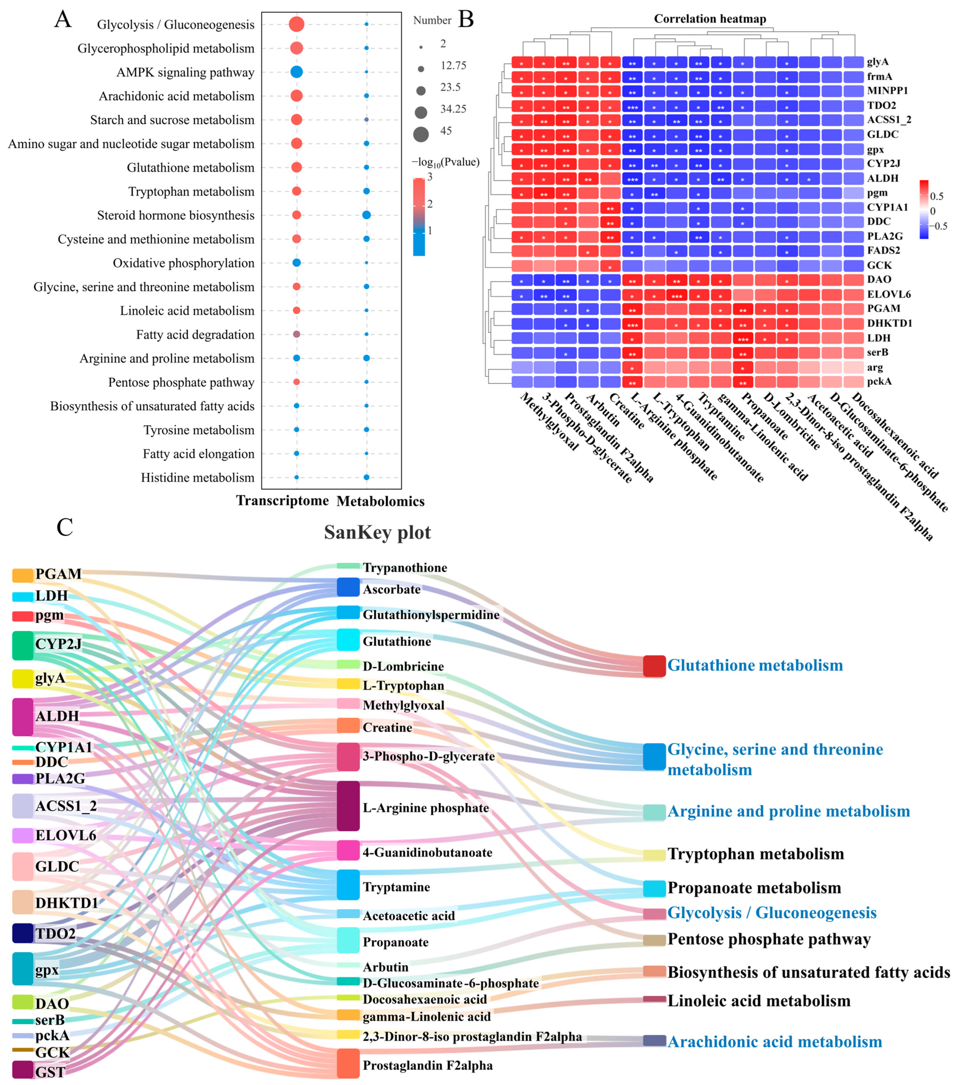 Antioxidants 14 00681 g004