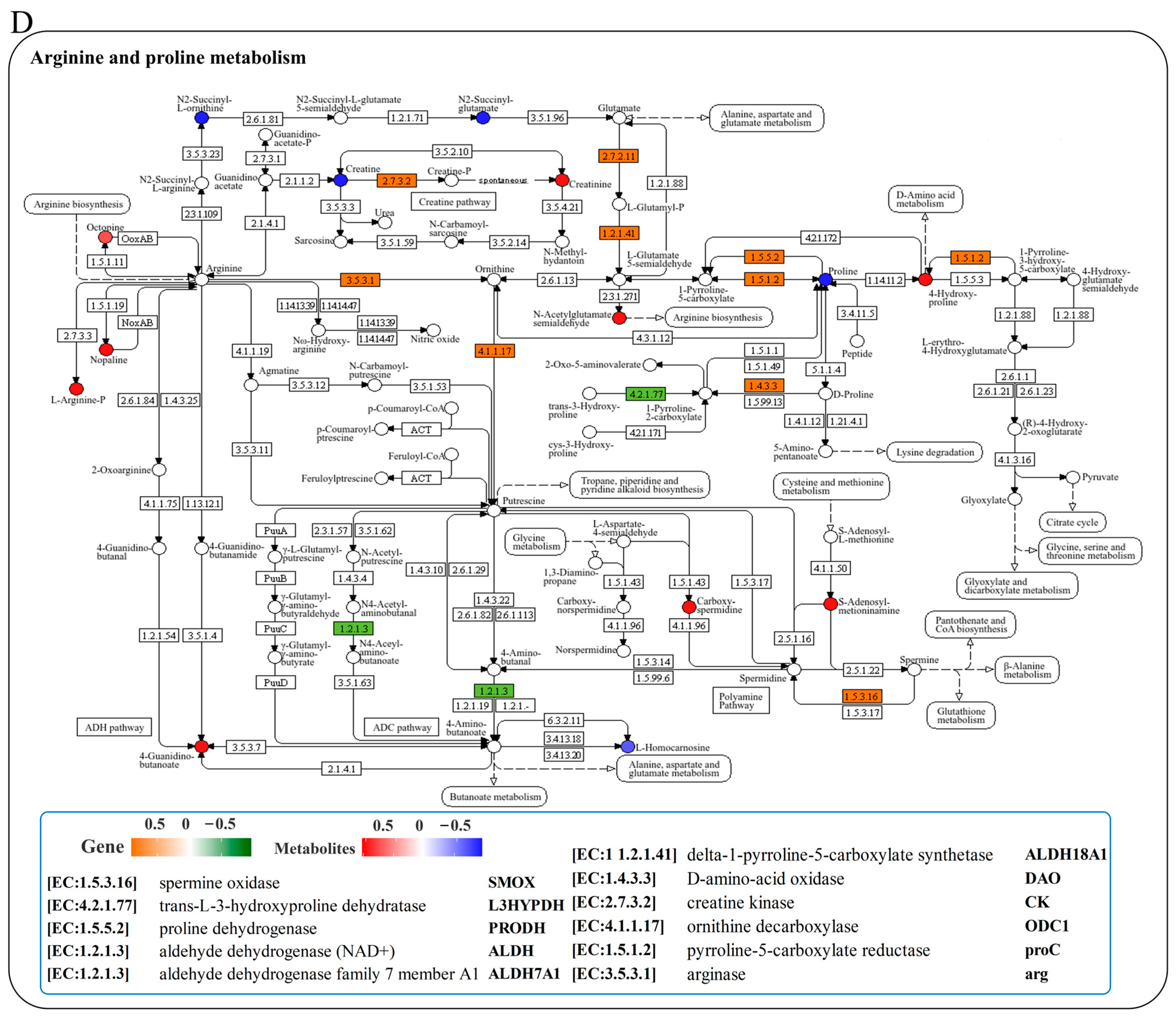 Antioxidants 14 00681 g005c