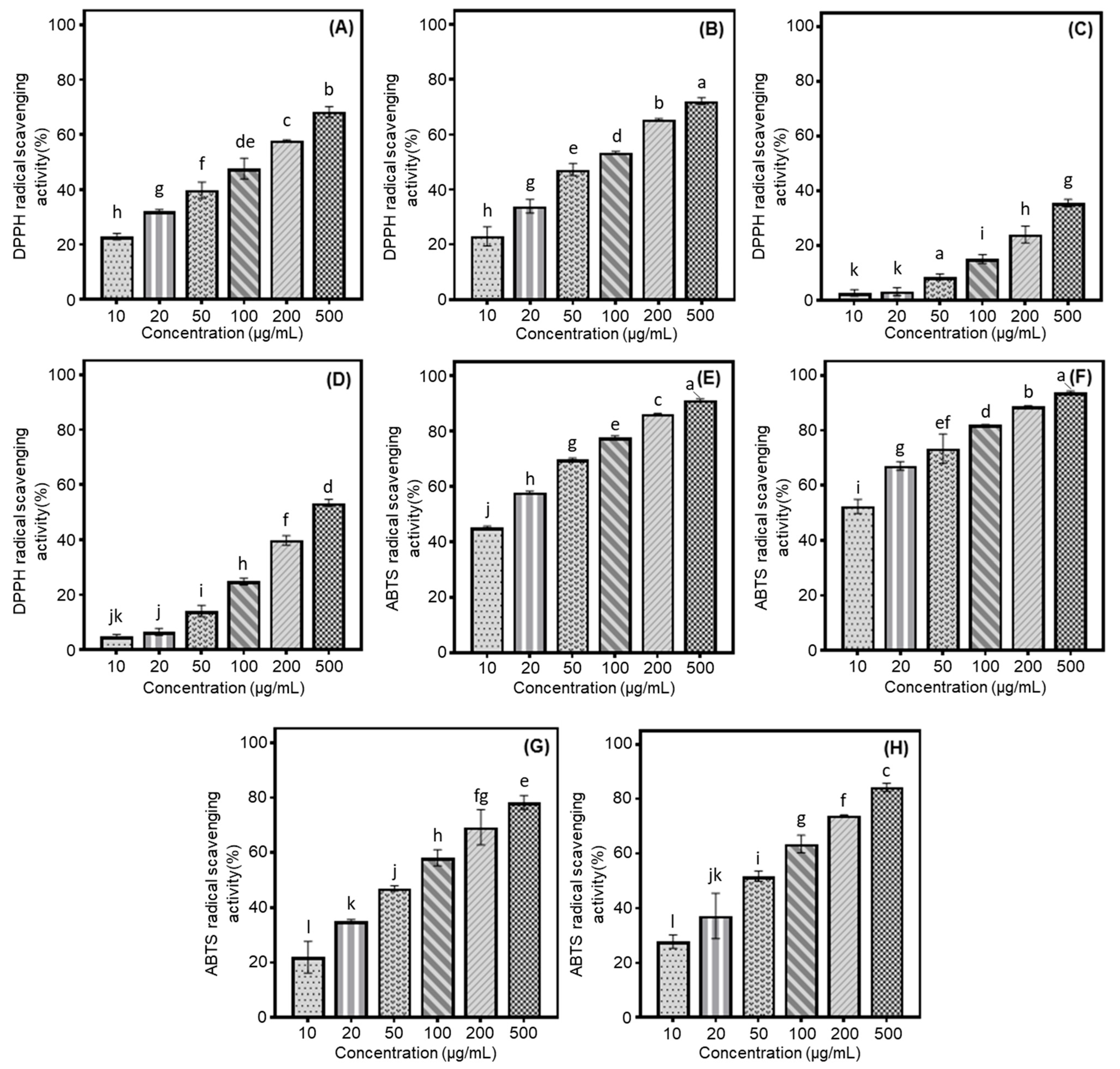 Antioxidants 14 00683 g001