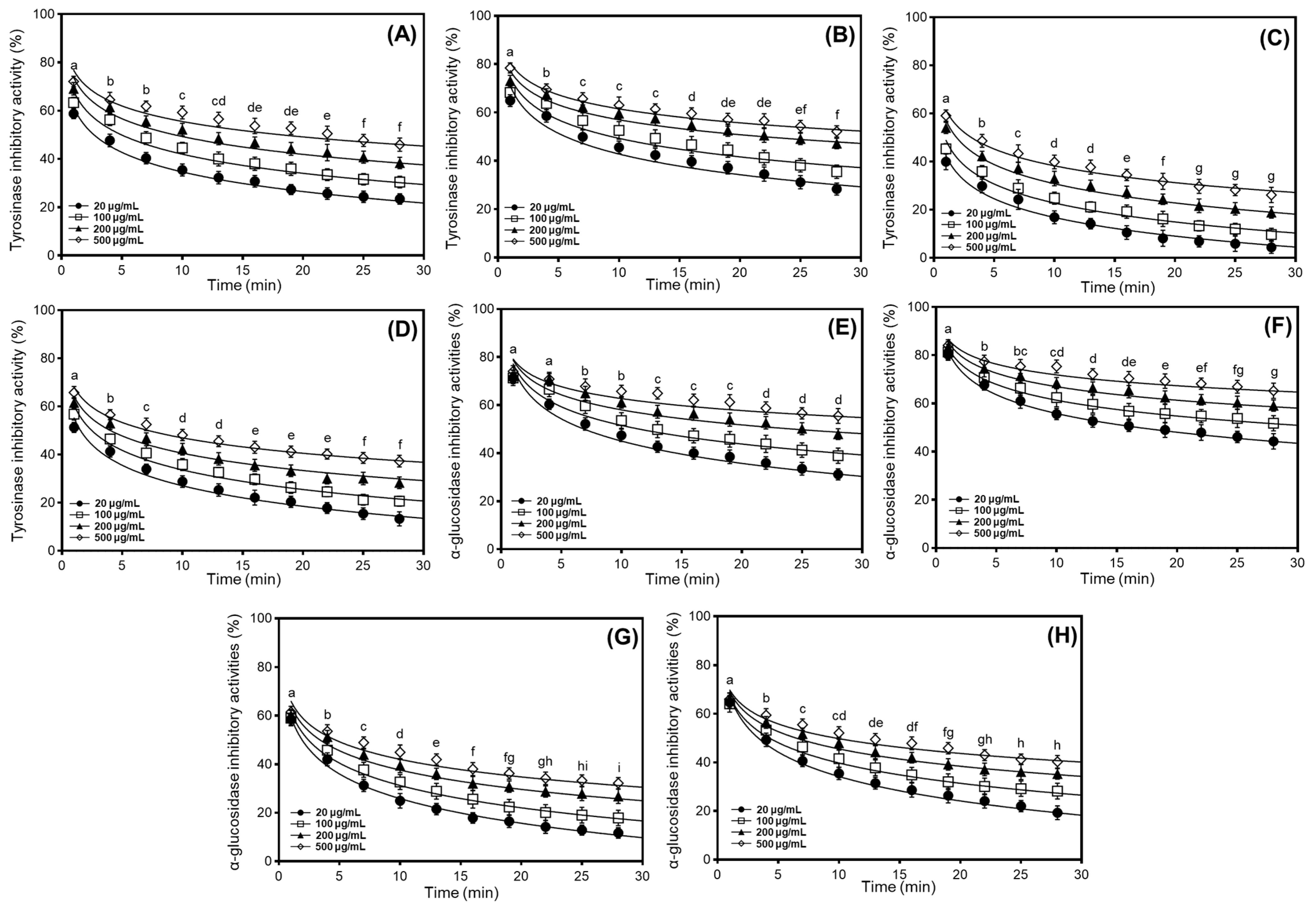 Antioxidants 14 00683 g003