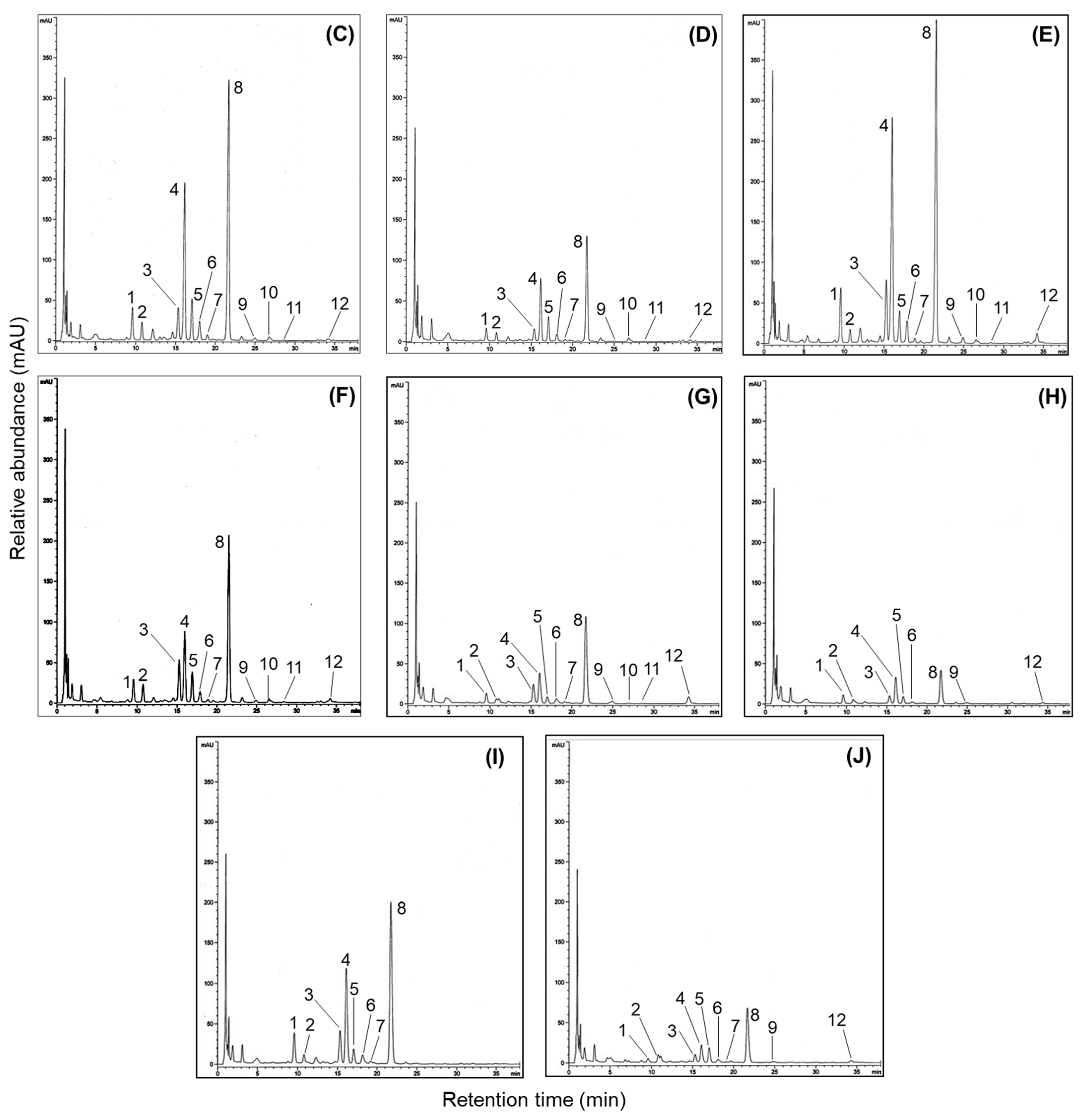Antioxidants 14 00683 g004b