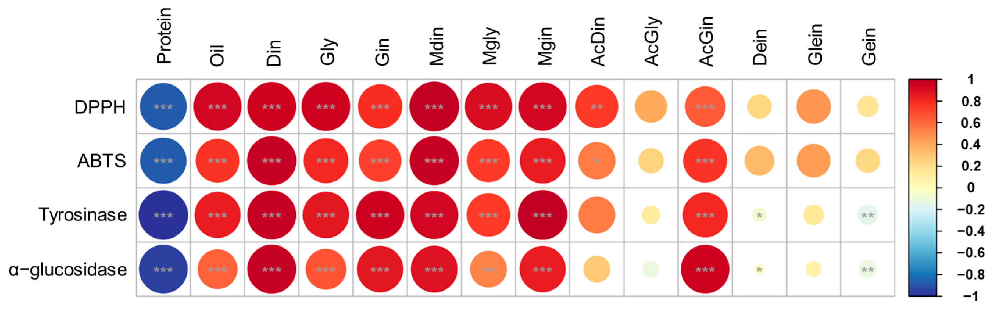 Antioxidants 14 00683 g006