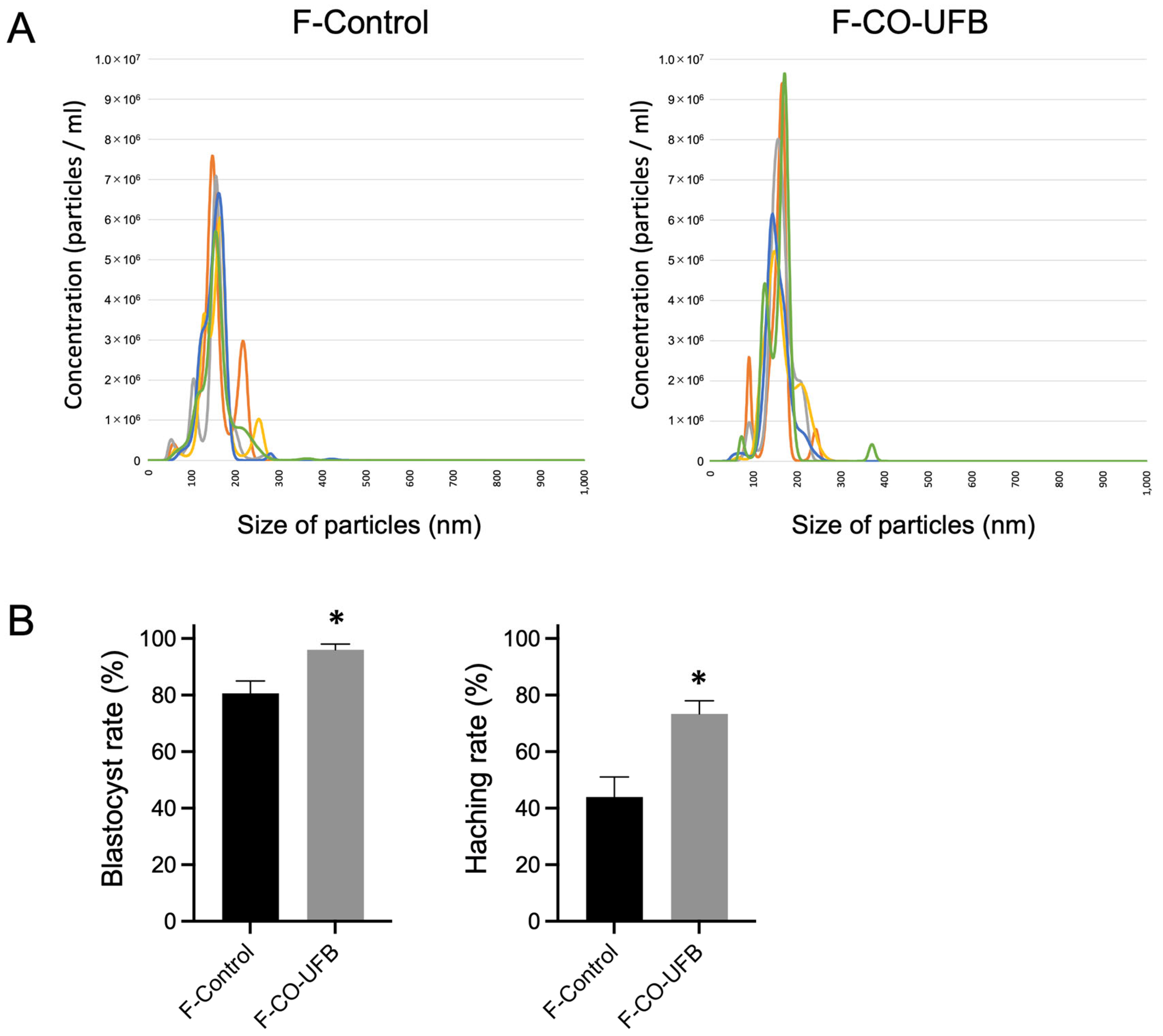 Antioxidants 14 00684 g003
