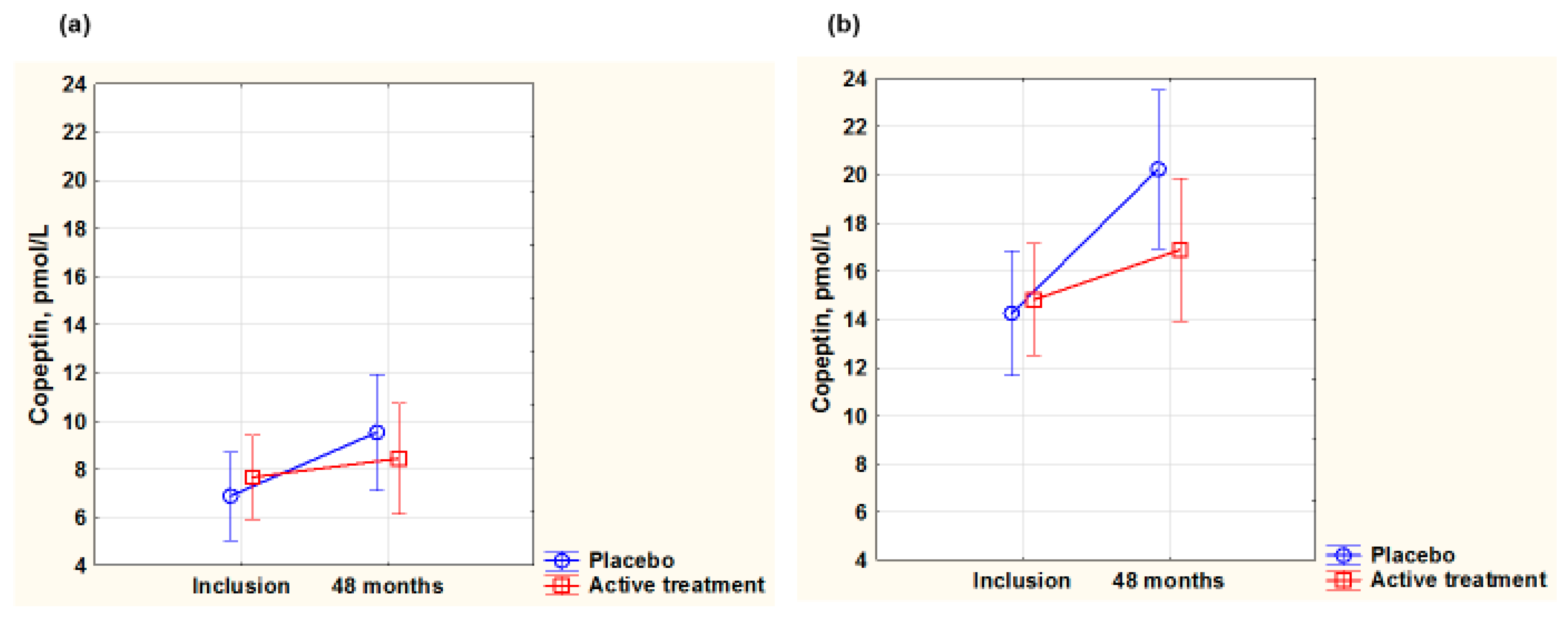 Antioxidants 14 00685 g005