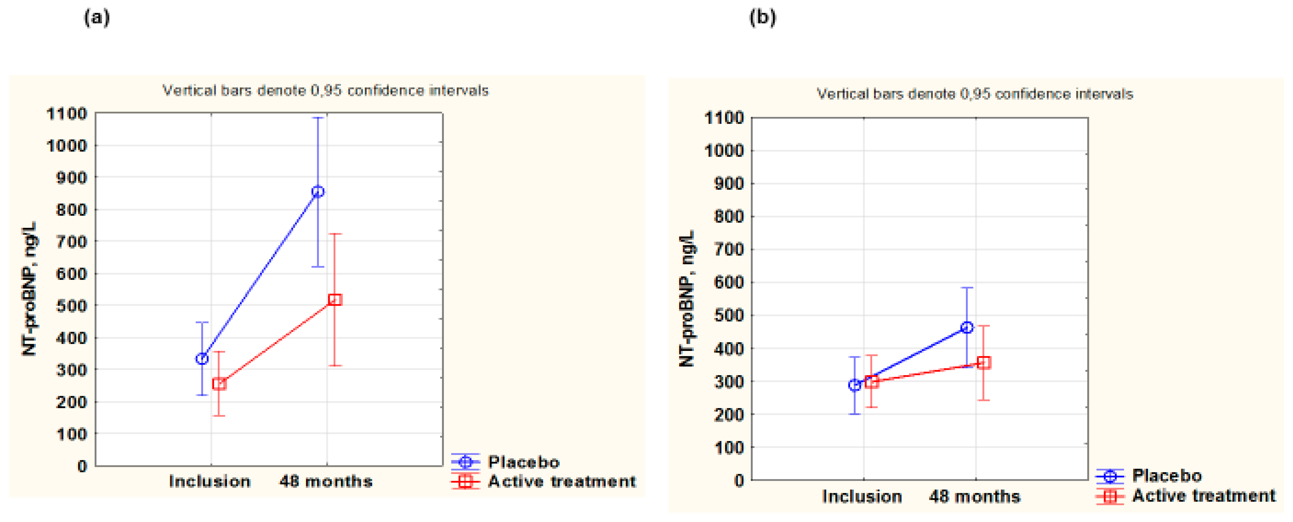 Antioxidants 14 00685 g006