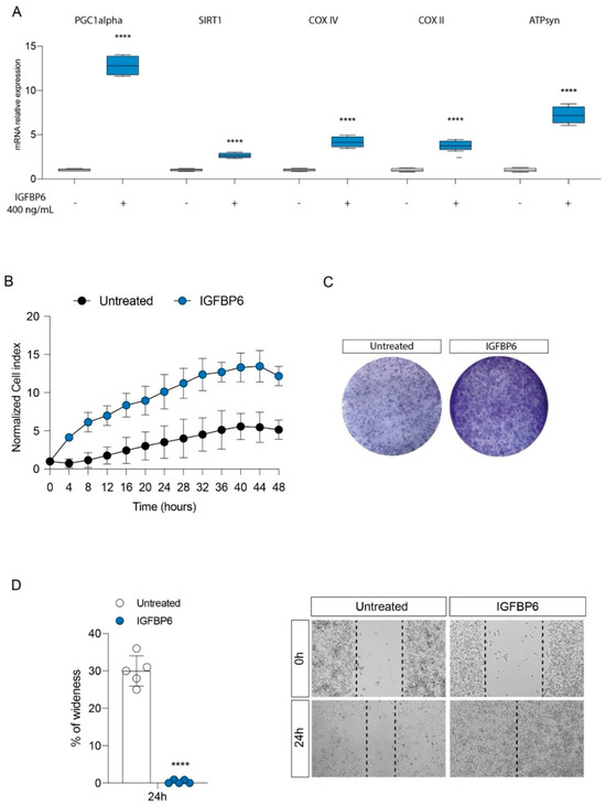 Antioxidants 14 00687 g004