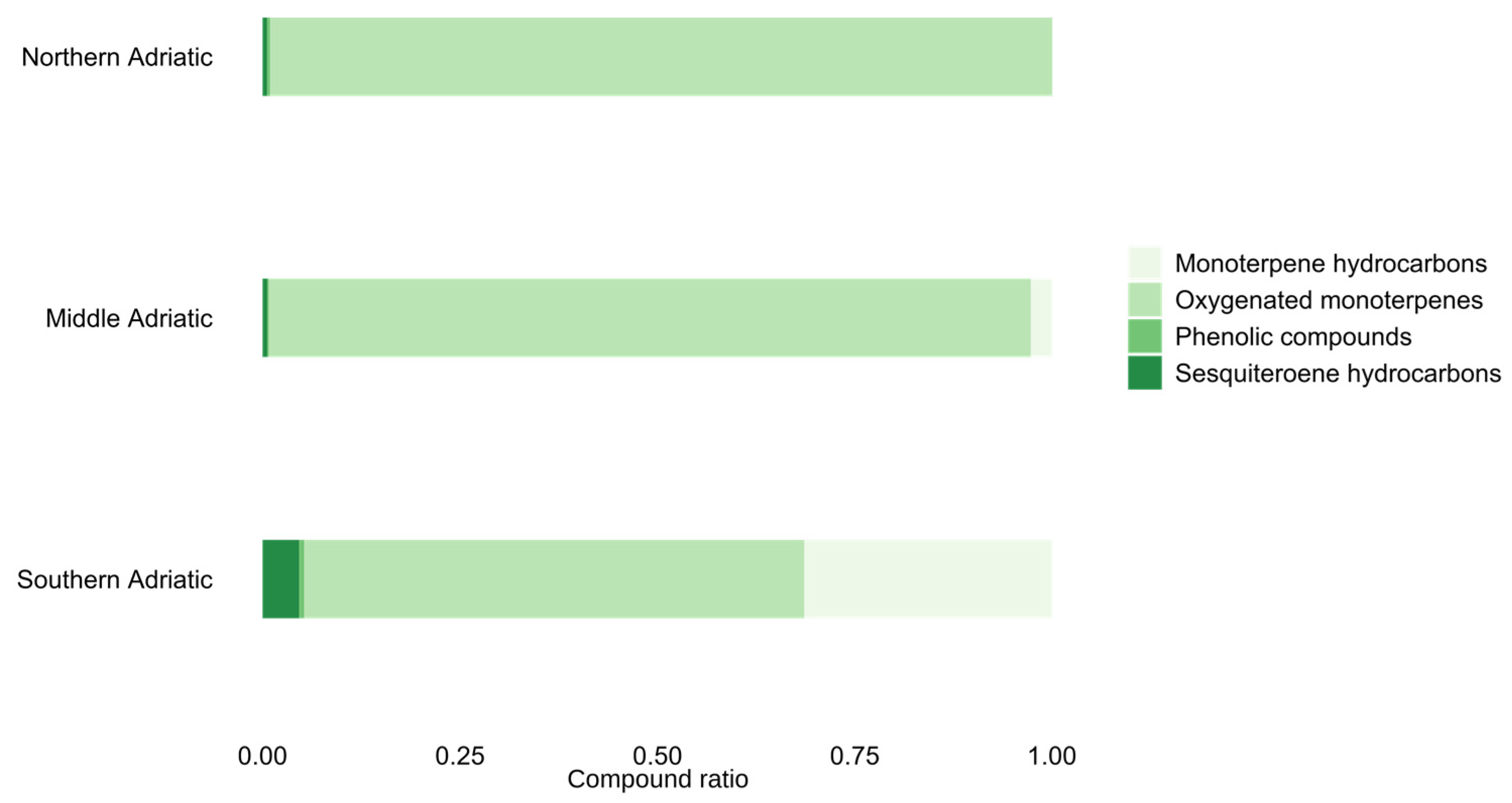 Antioxidants 14 00688 g001