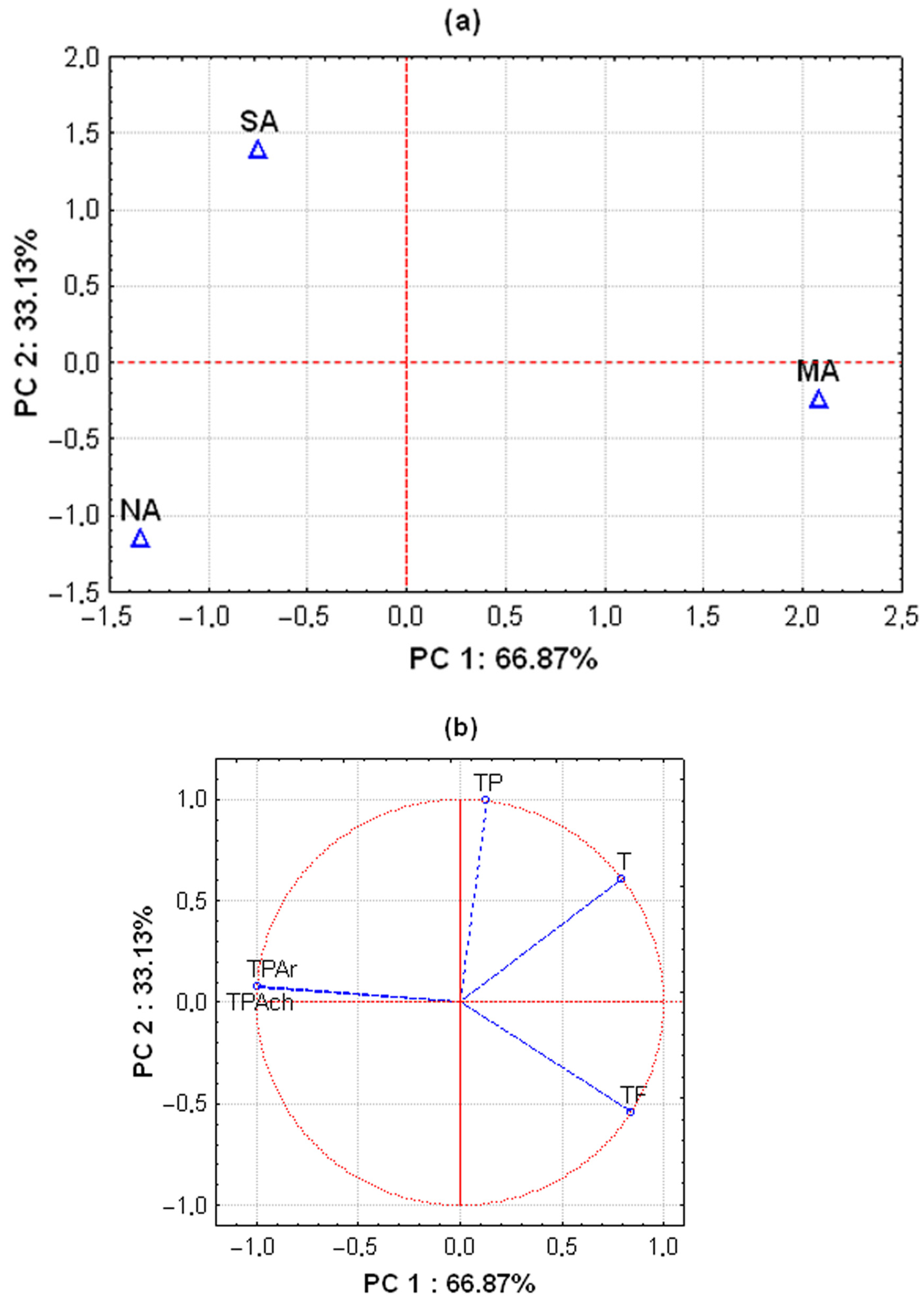 Antioxidants 14 00688 g002