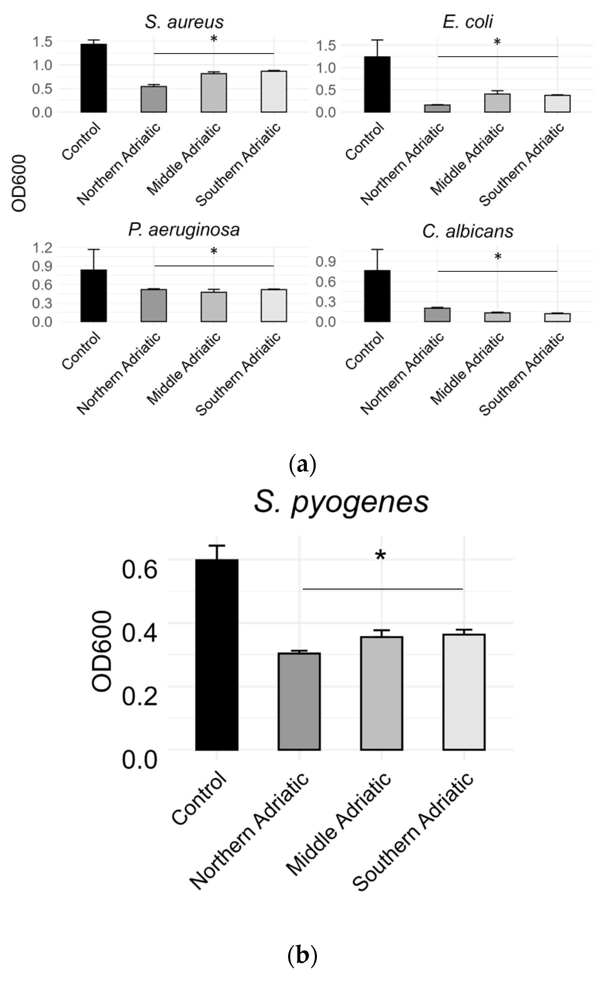 Antioxidants 14 00688 g003