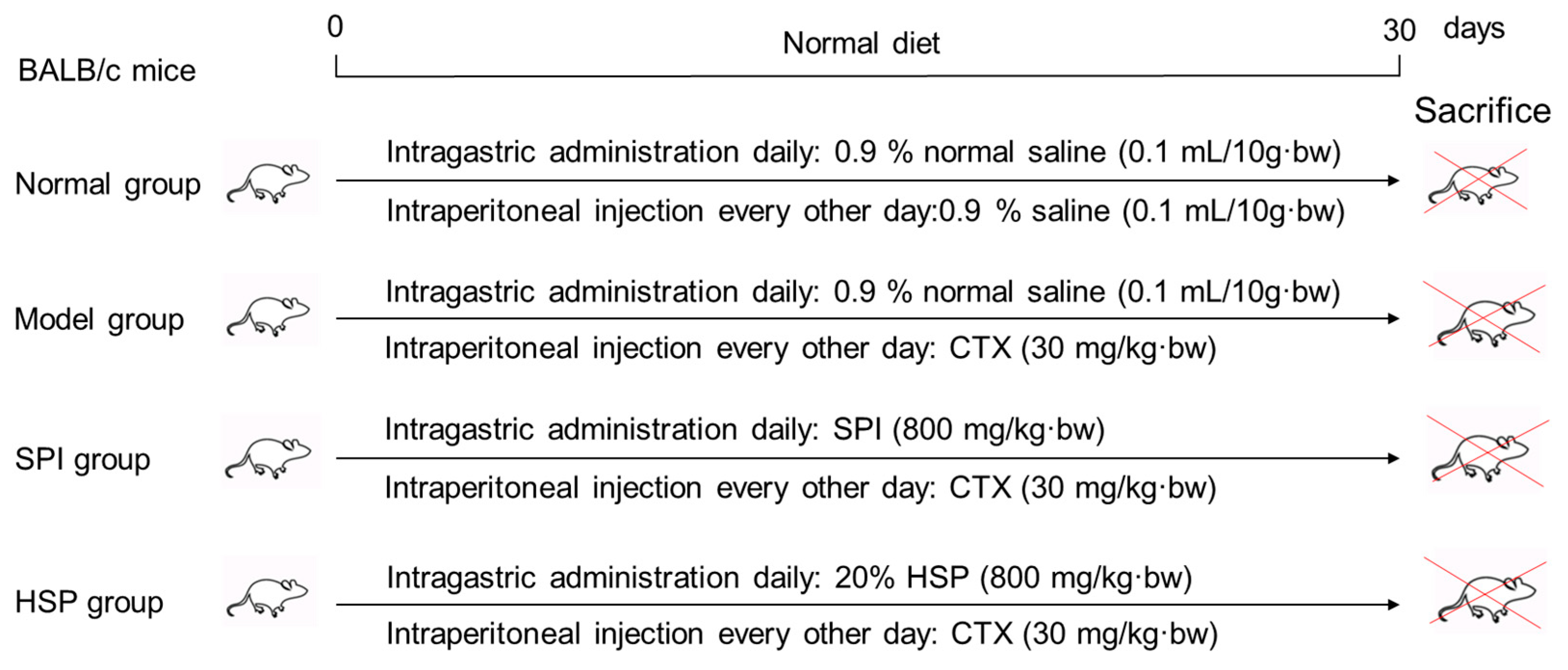 Antioxidants 14 00689 g001