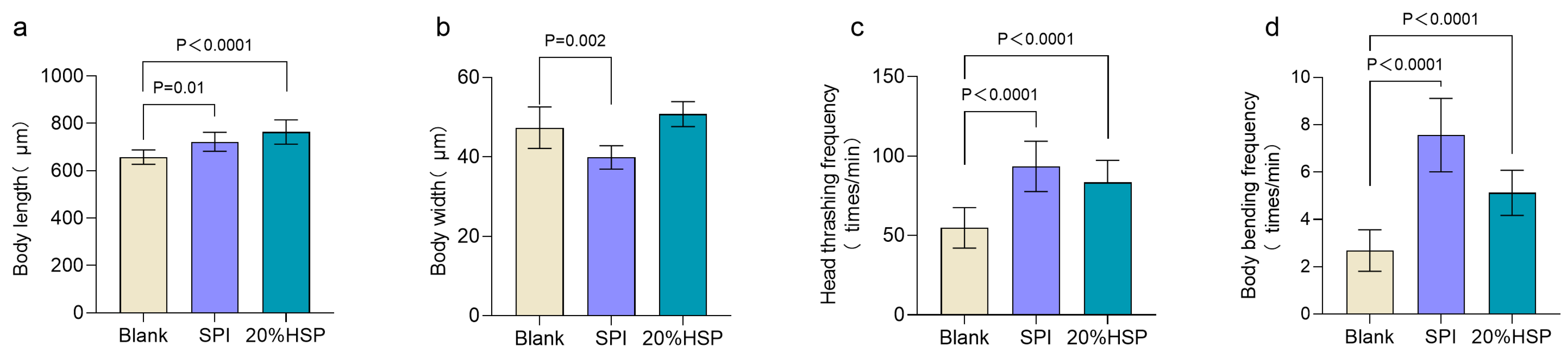 Antioxidants 14 00689 g002