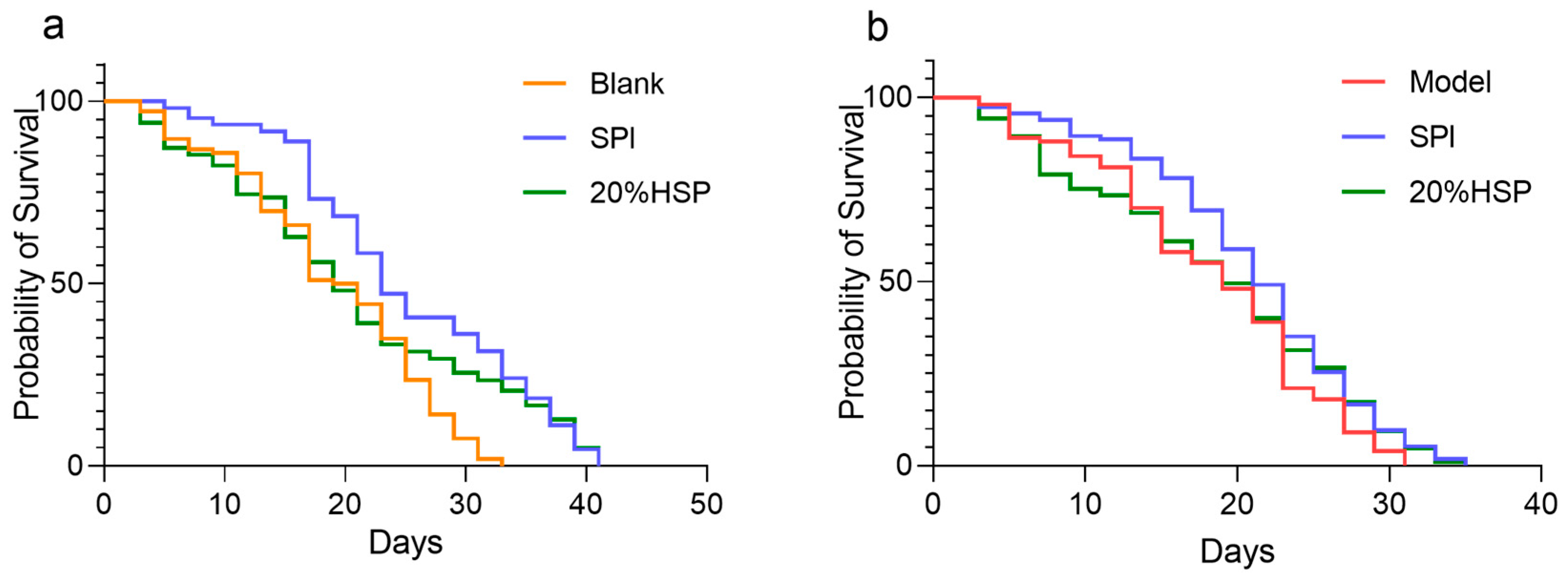 Antioxidants 14 00689 g004