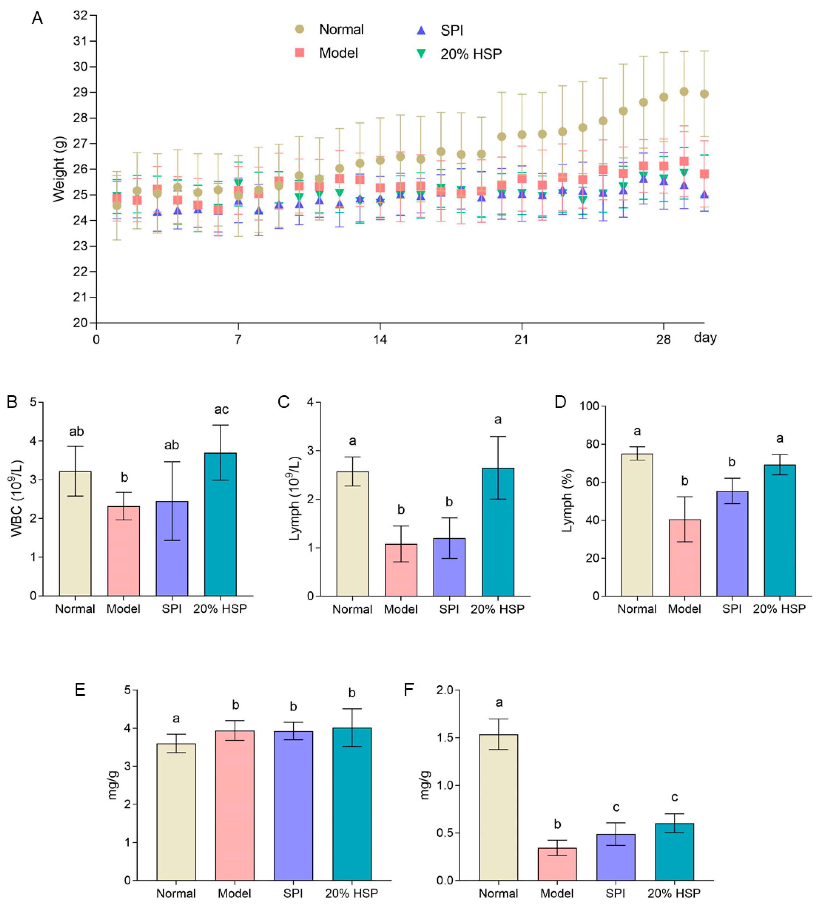 Antioxidants 14 00689 g007