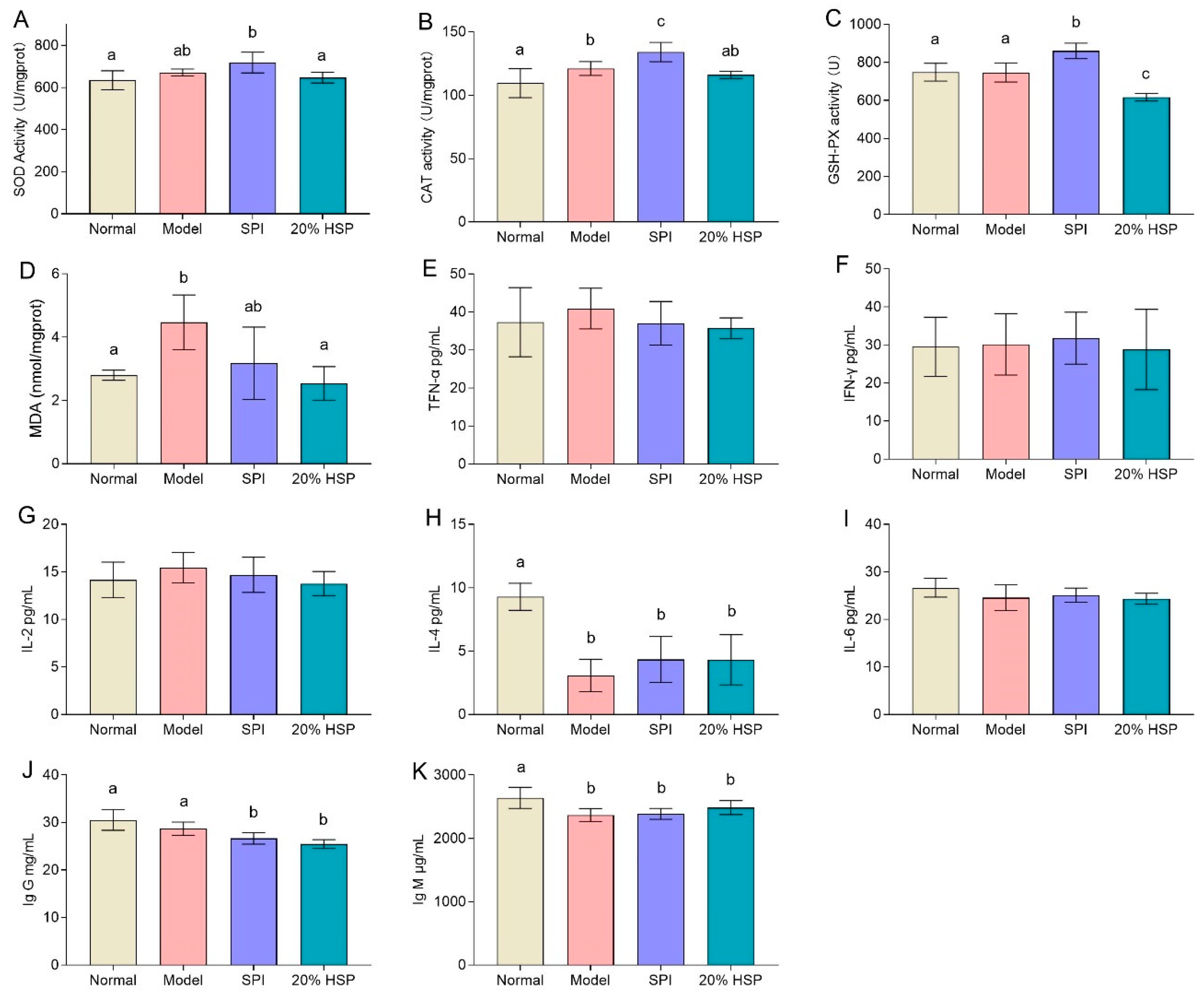 Antioxidants 14 00689 g009