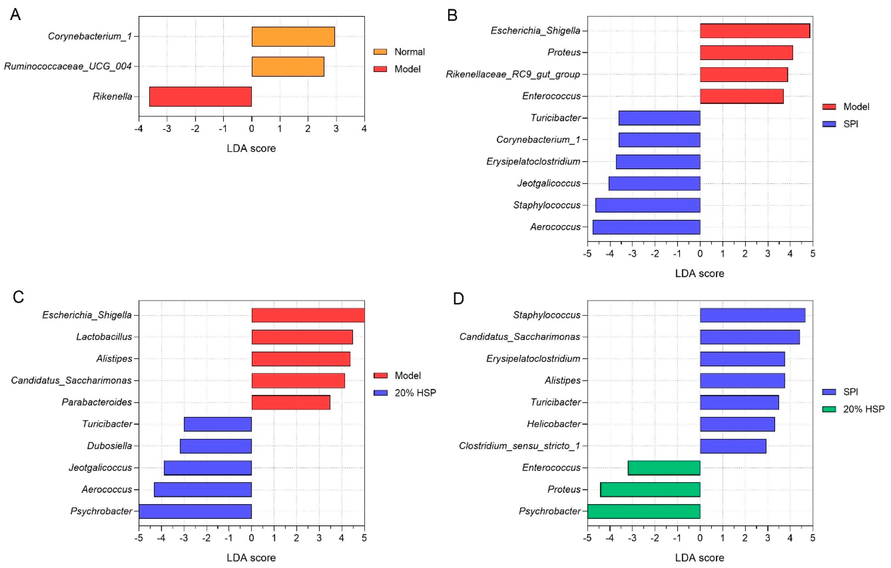 Antioxidants 14 00689 g011