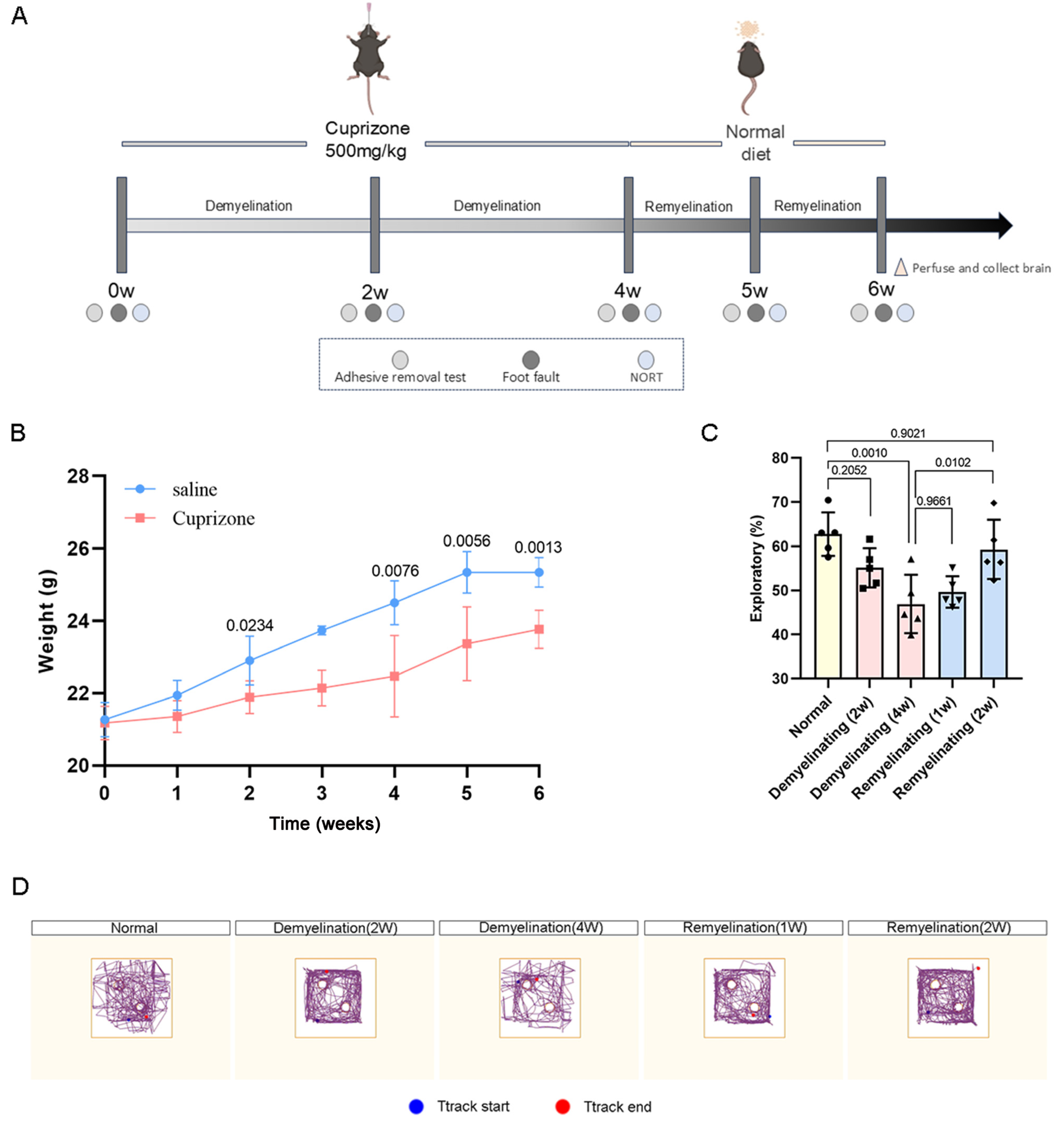 Antioxidants 14 00692 g001