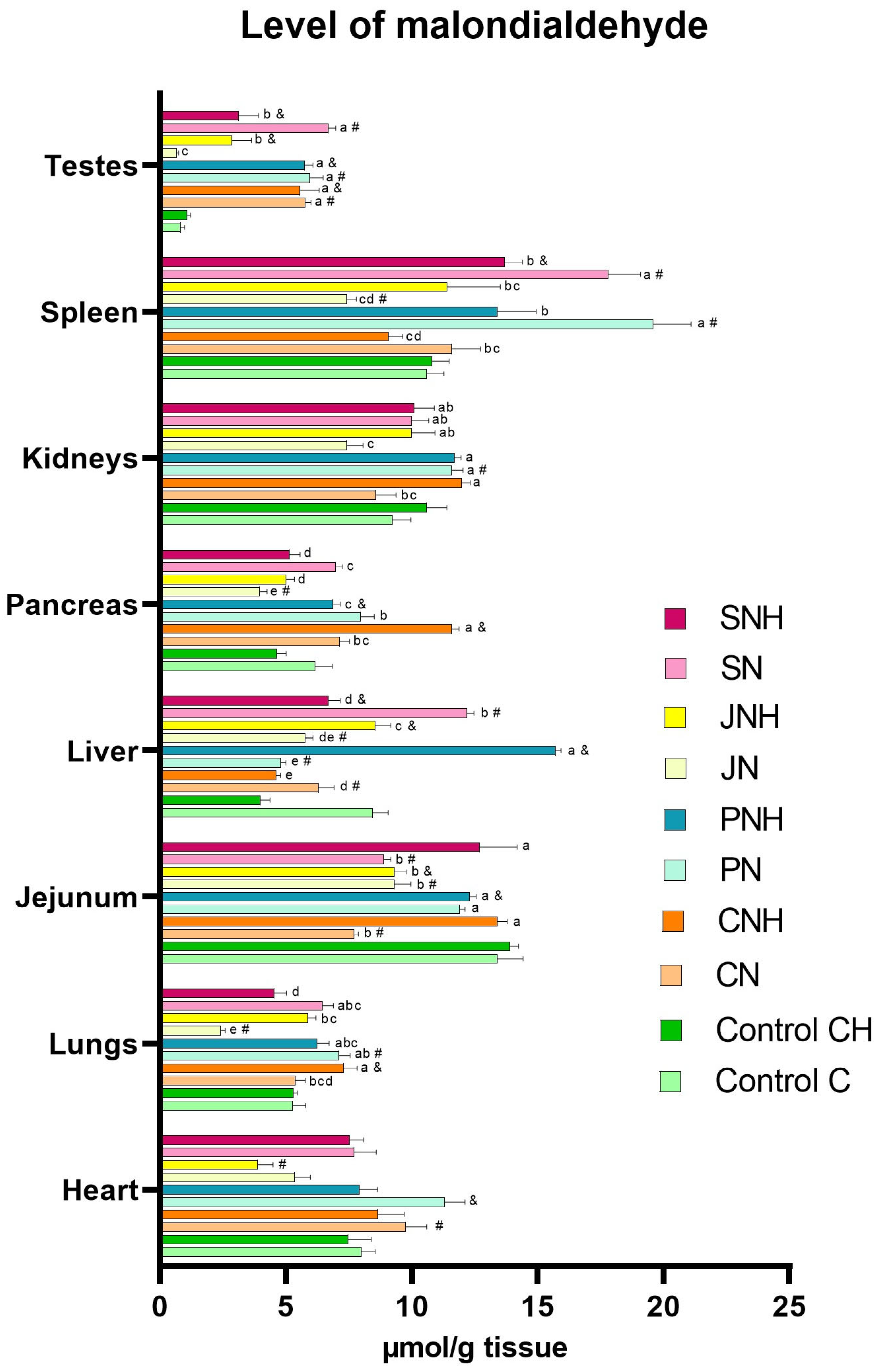 Antioxidants 14 00695 g001