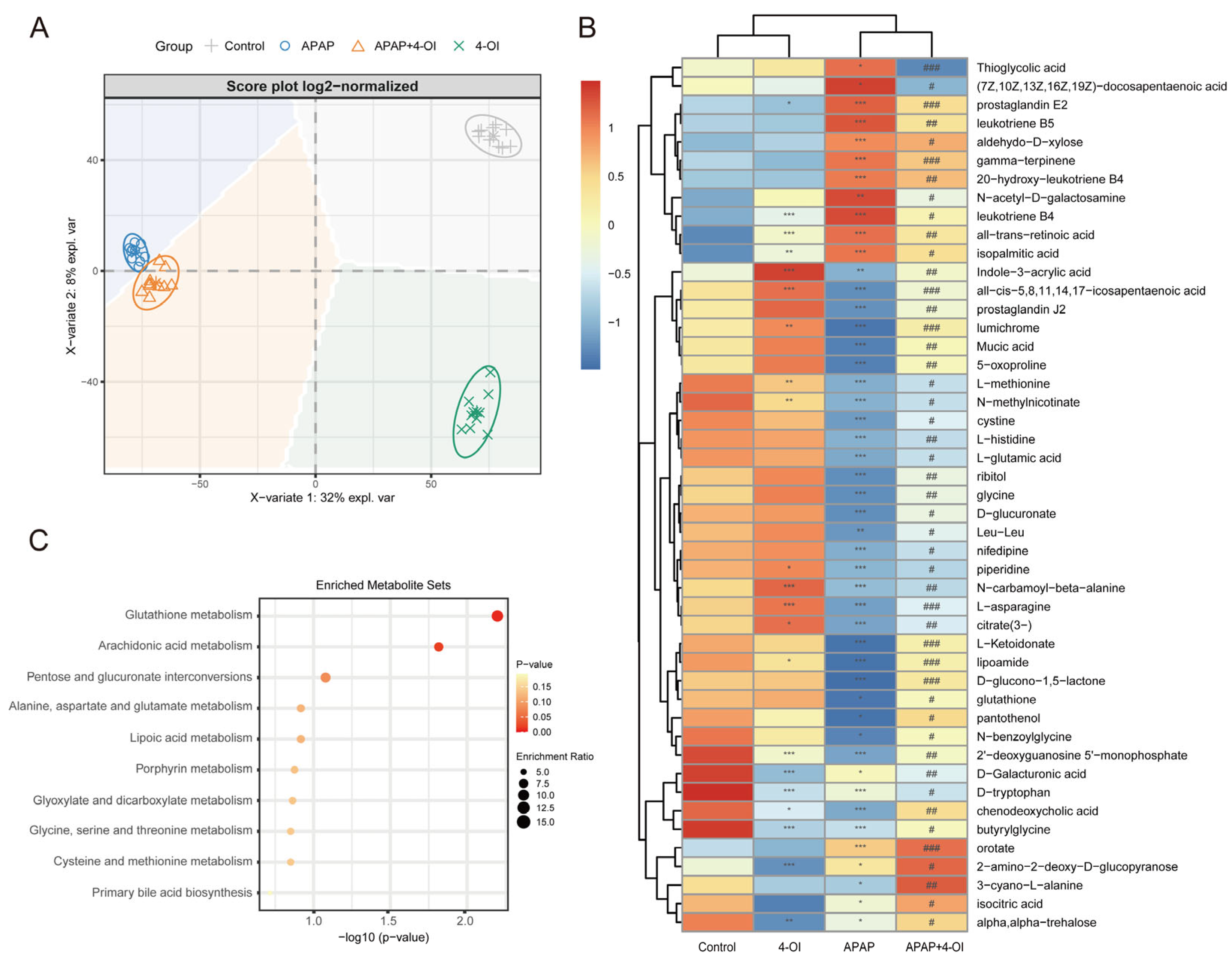 Antioxidants 14 00698 g002