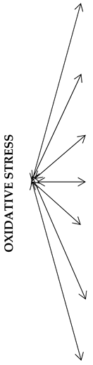 Antioxidants 14 00699 i003