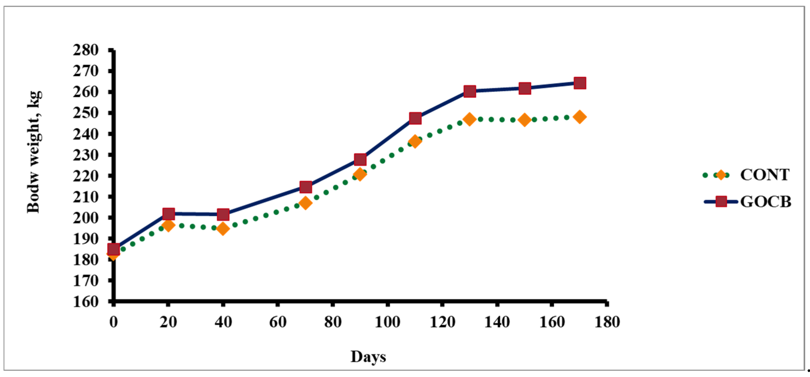 Antioxidants 14 00702 g002 Antioxidants 14 00702 g002