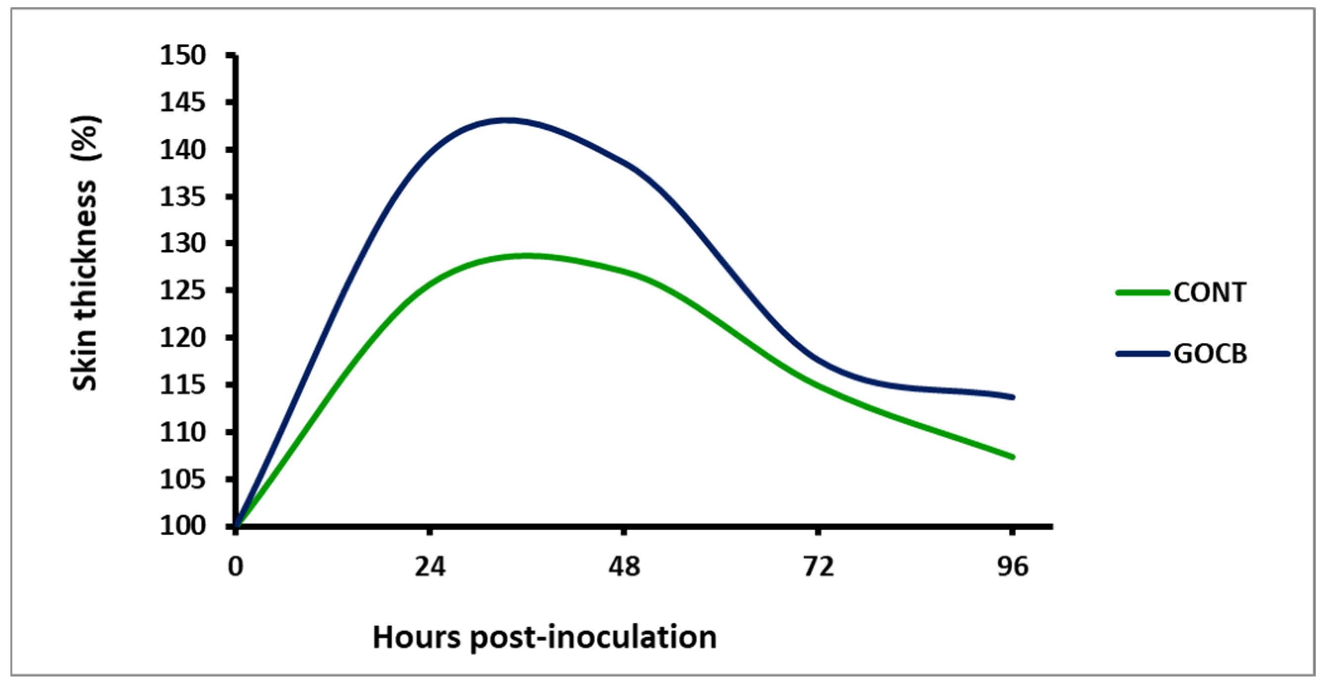 Antioxidants 14 00702 g003 Antioxidants 14 00702 g003