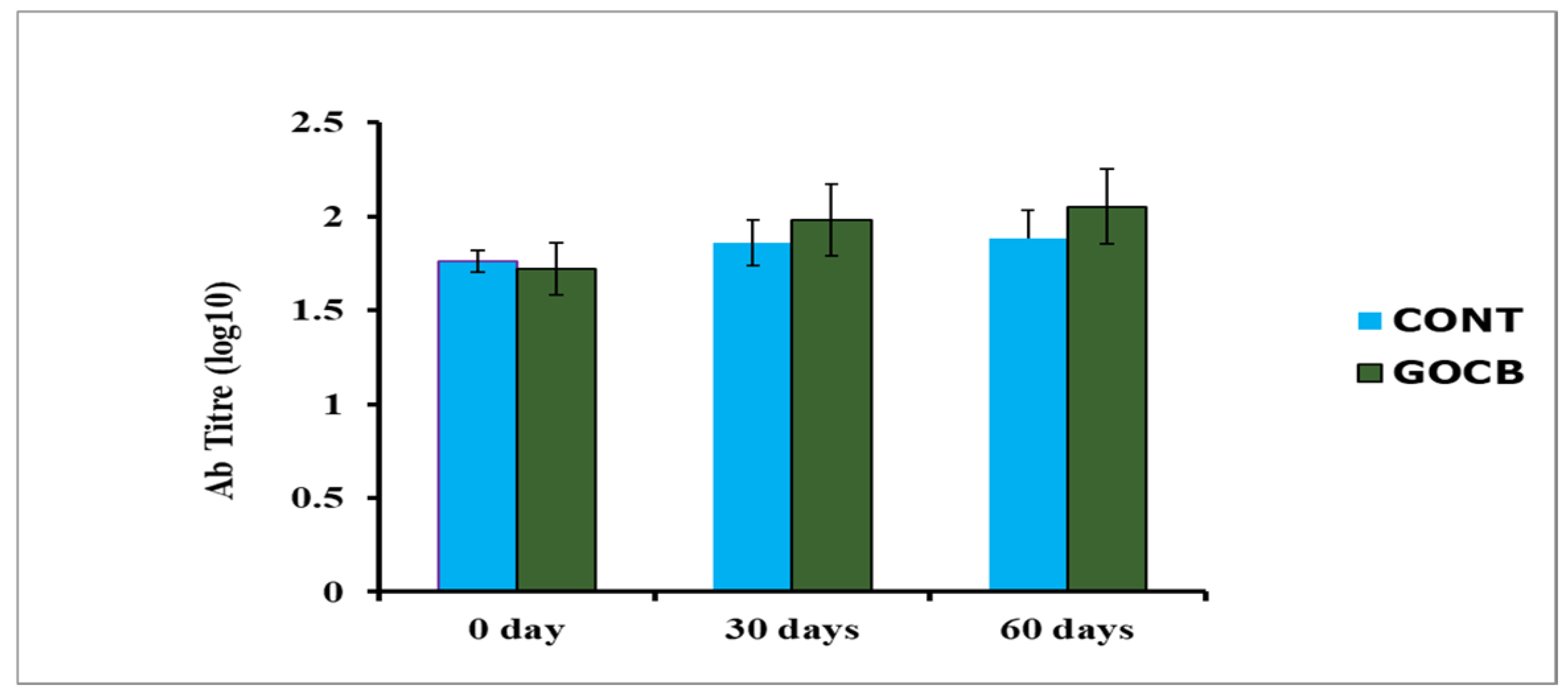 Antioxidants 14 00702 g004 Antioxidants 14 00702 g004