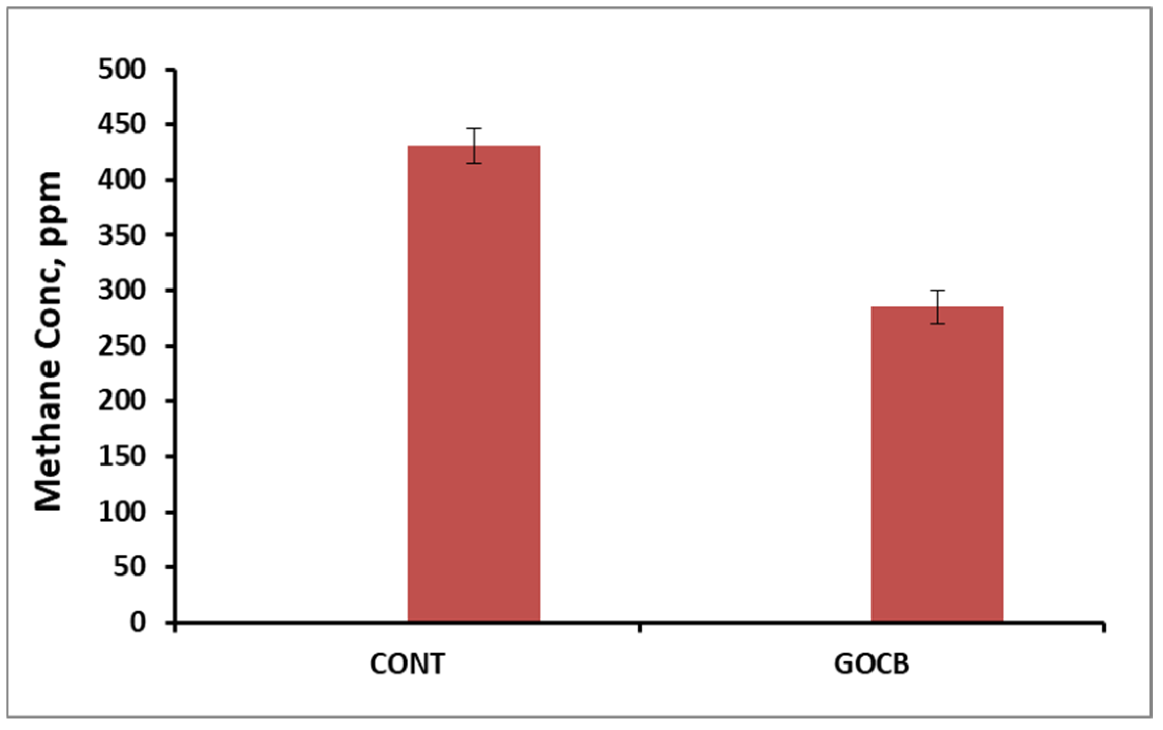 Antioxidants 14 00702 g005 Antioxidants 14 00702 g005