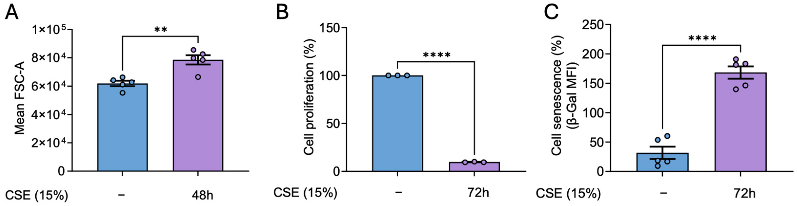 Antioxidants 14 00703 g004