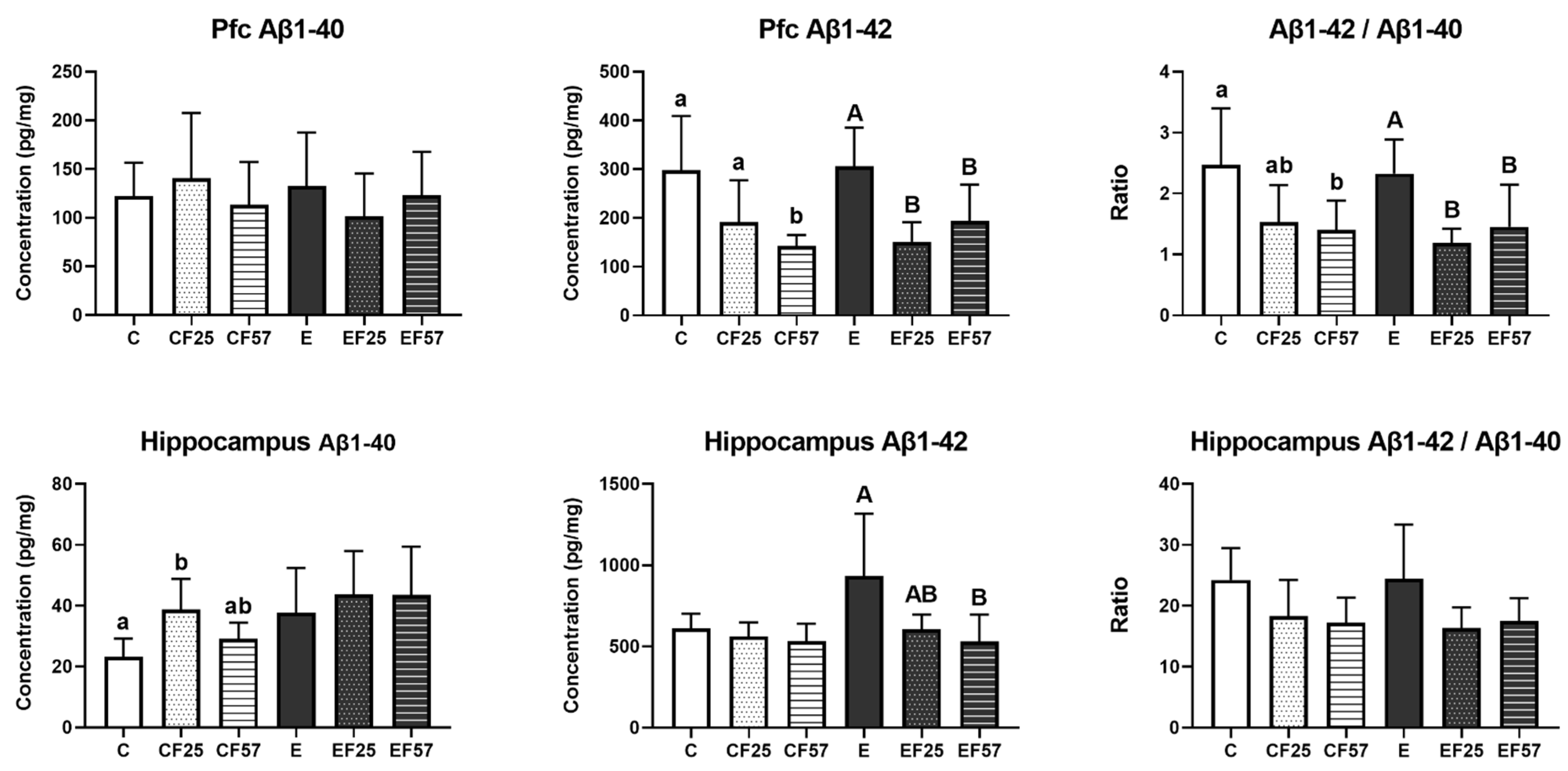 Antioxidants 14 00704 g005 Antioxidants 14 00704 g005