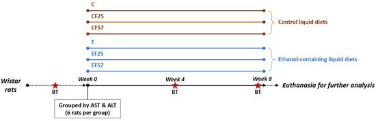 Antioxidants 14 00704 g0a1