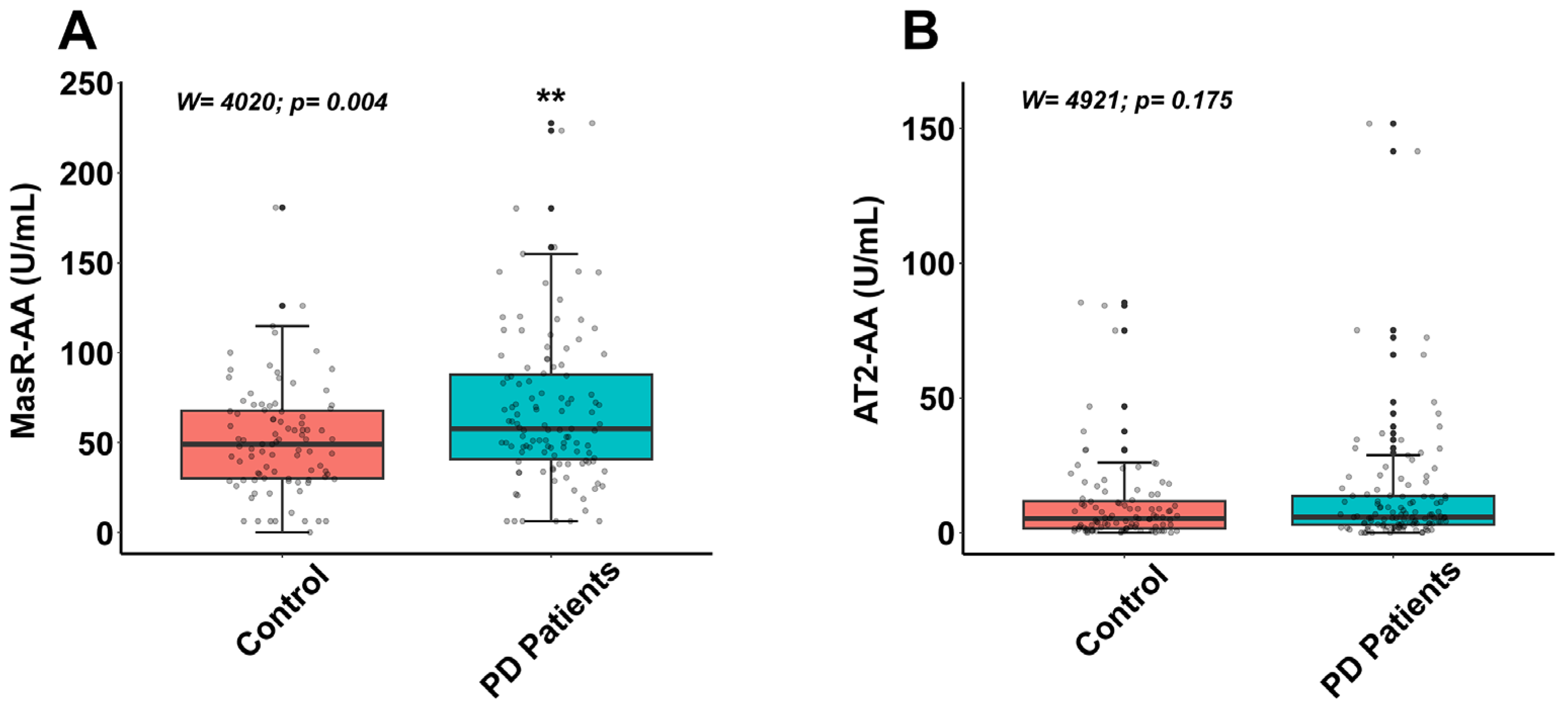 Antioxidants 14 00706 g001