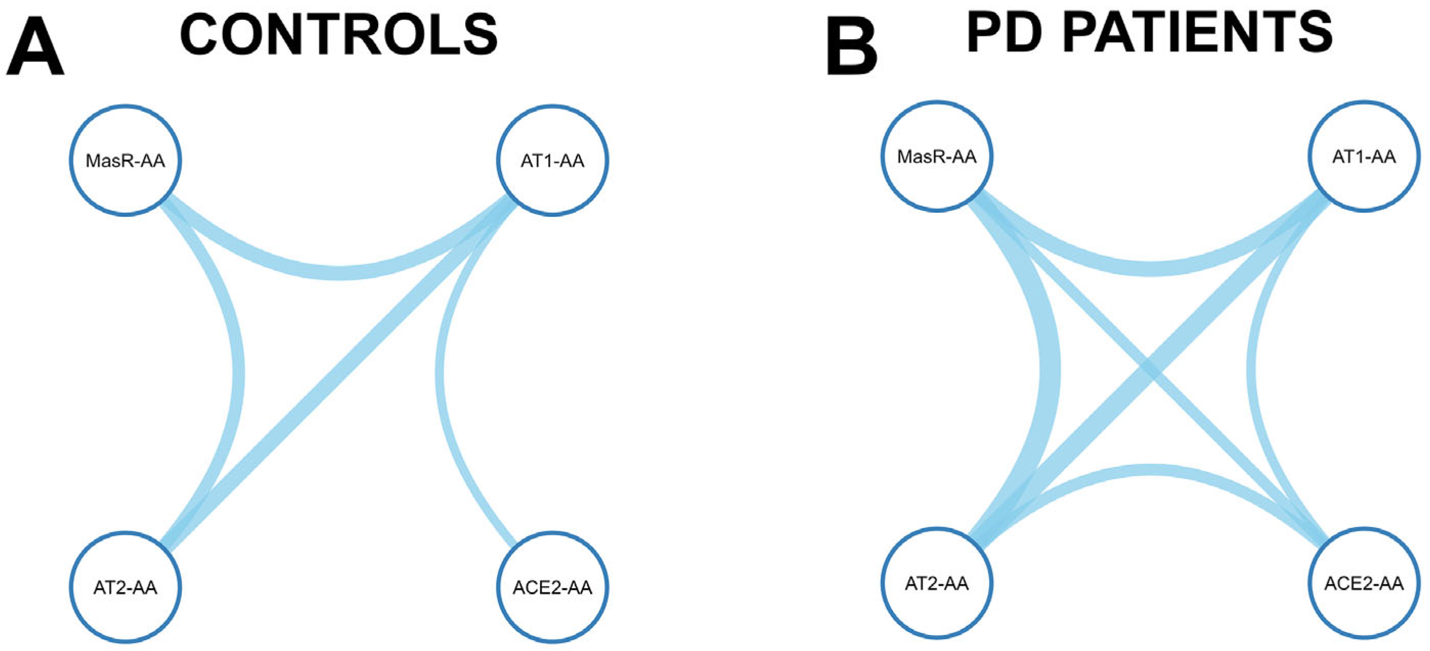 Antioxidants 14 00706 g002