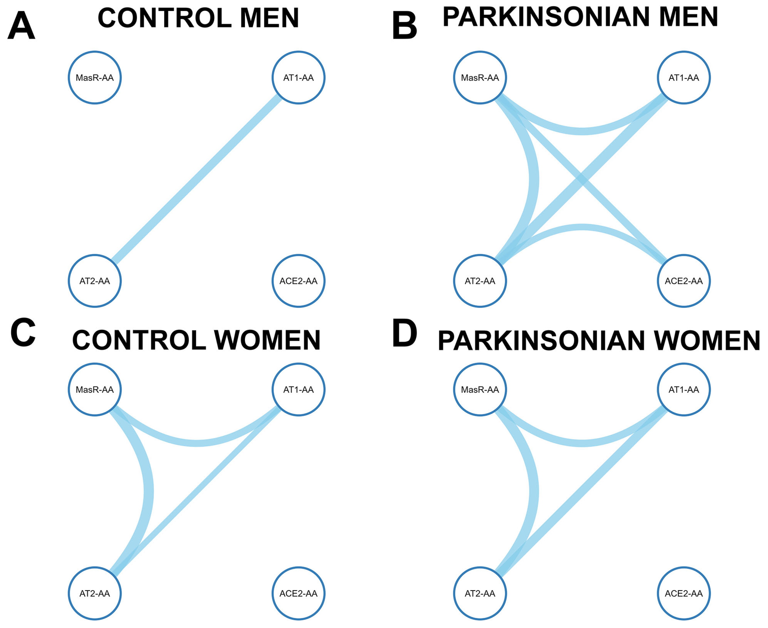 Antioxidants 14 00706 g003