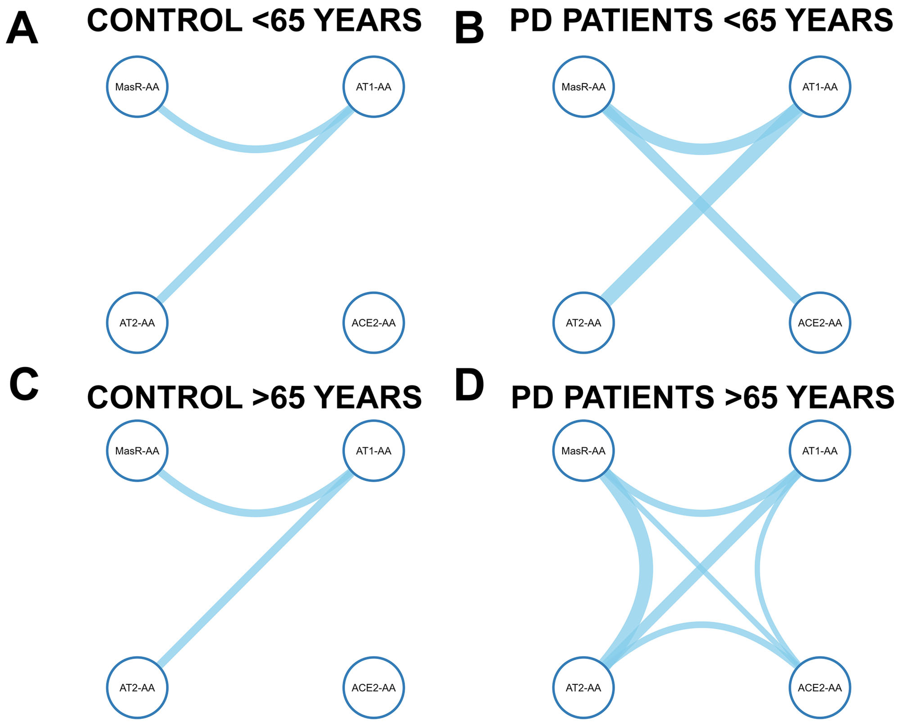 Antioxidants 14 00706 g004