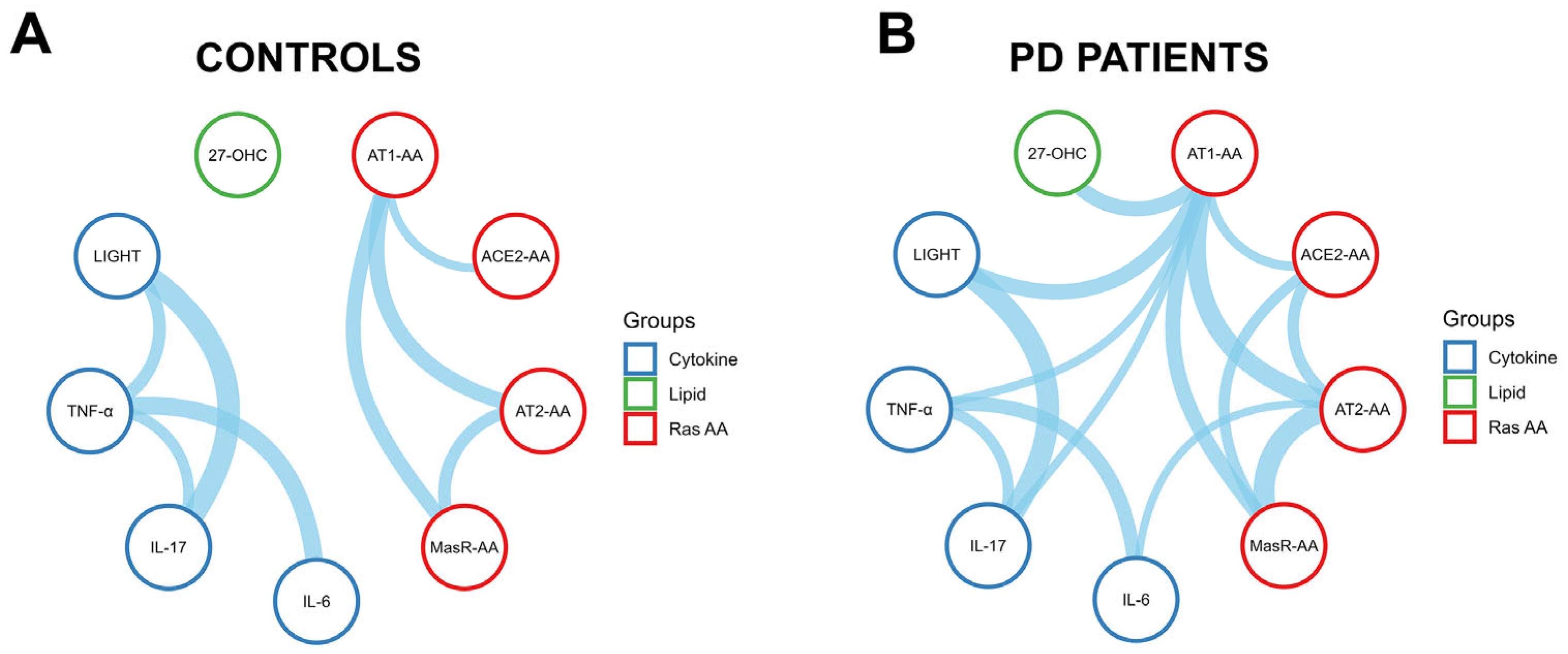 Antioxidants 14 00706 g005