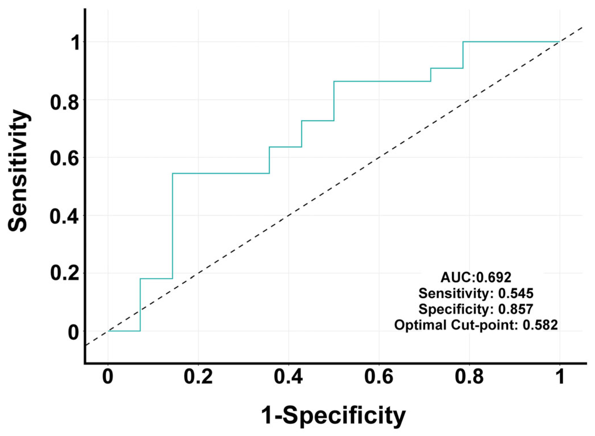 Antioxidants 14 00706 g006