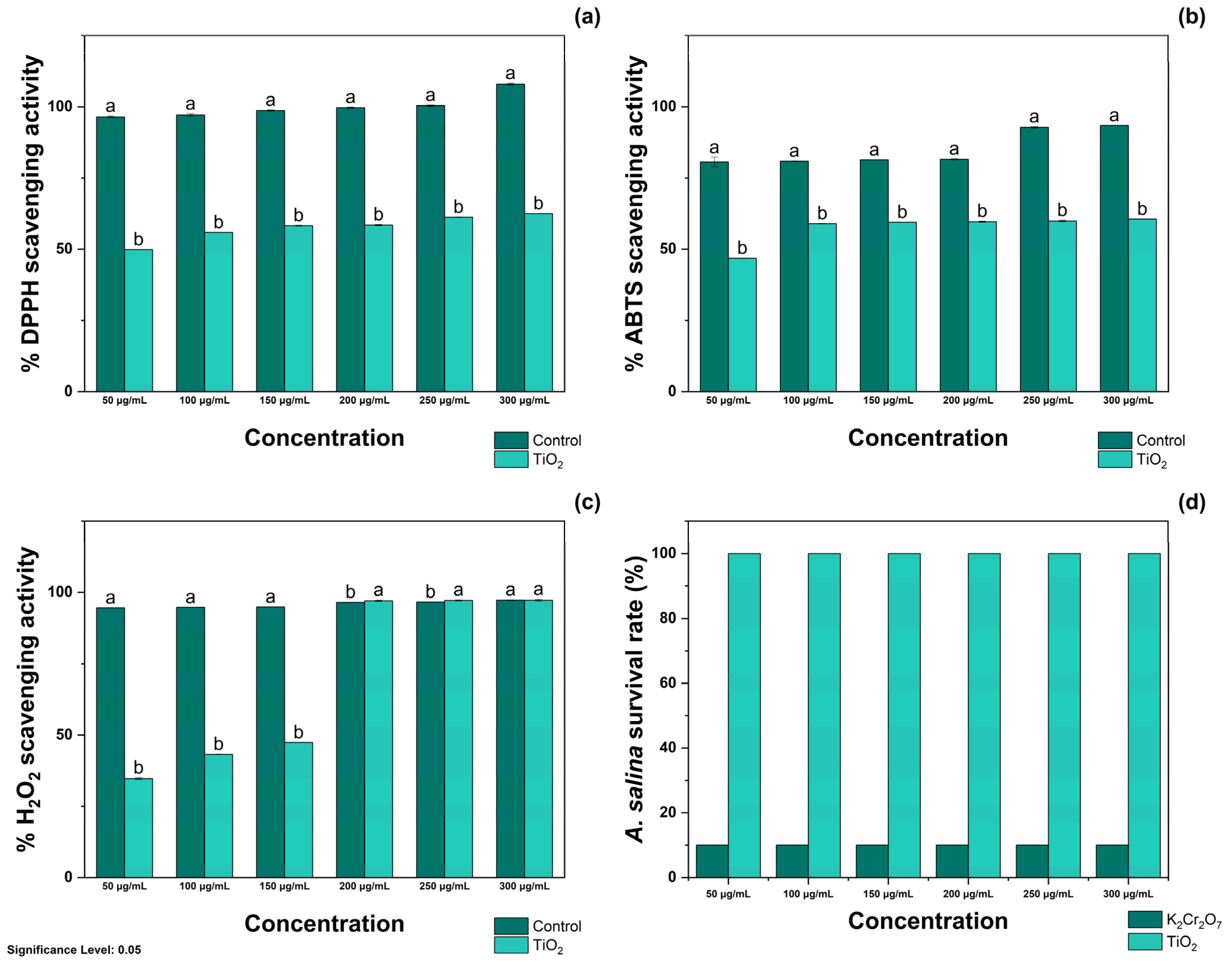Antioxidants 14 00707 g003