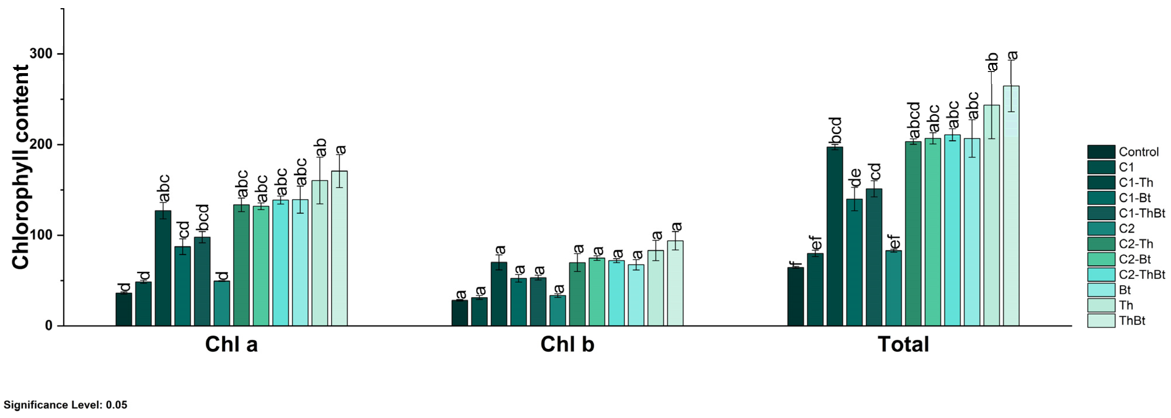 Antioxidants 14 00707 g006