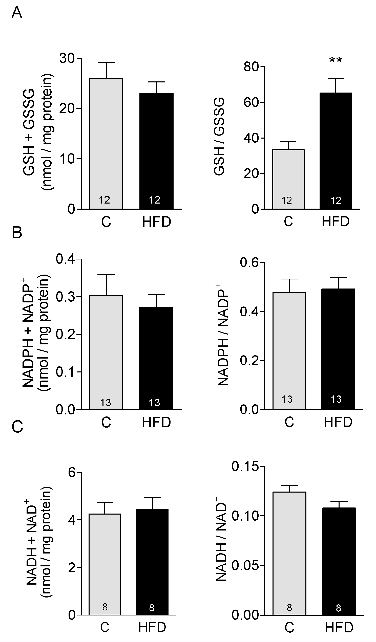 Antioxidants 14 00708 g003